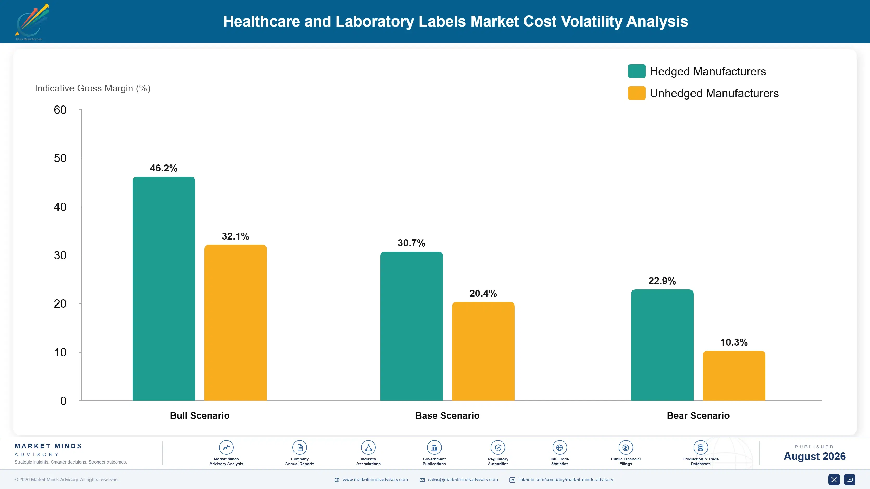 healthcare-and-laboratory-labels-market-cost-volatility-analysis-1787298542769
