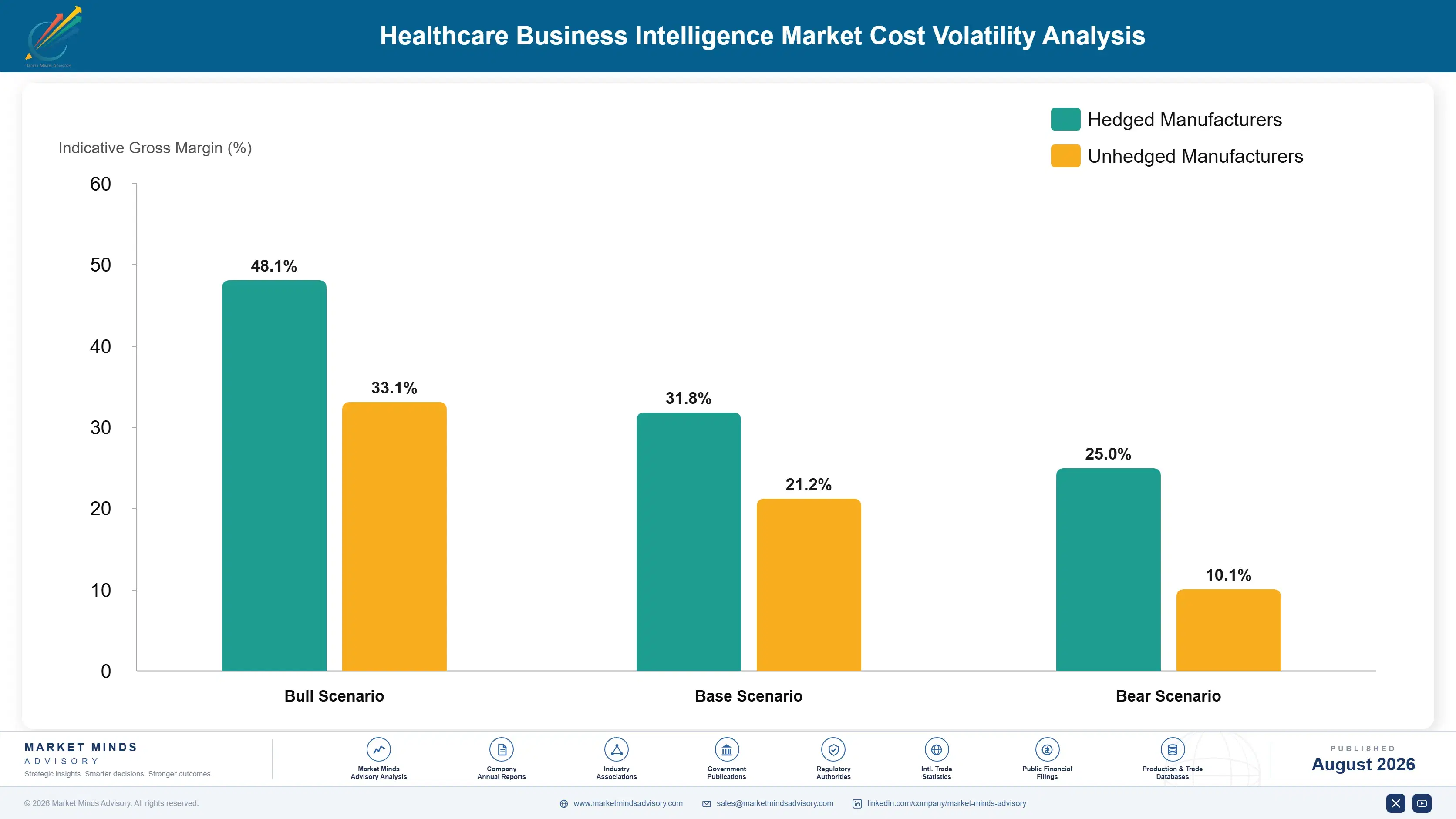 healthcare-business-intelligence-market-cost-volatility-analysis-1787332151330