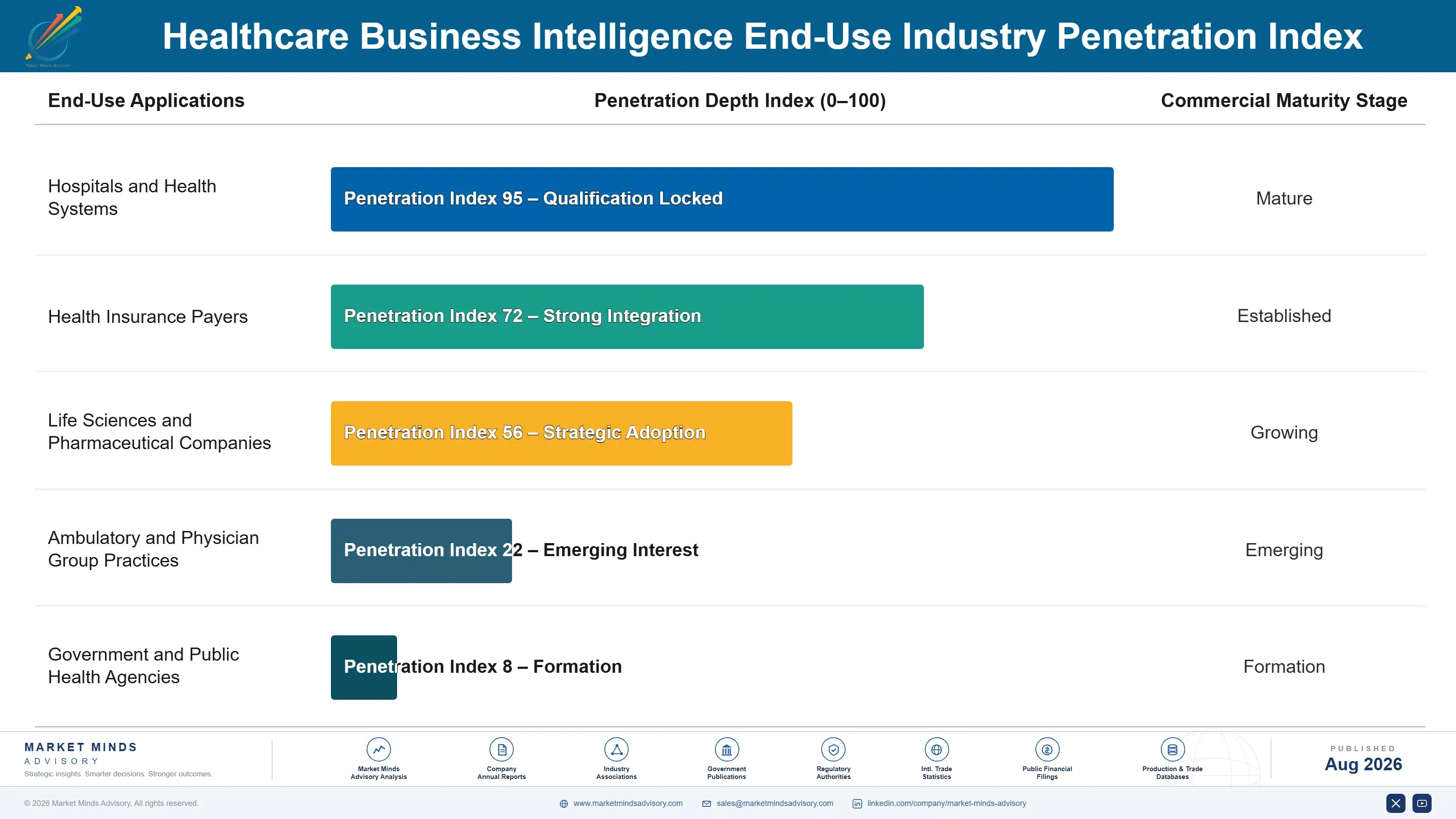 healthcare-business-intelligence-market-end-use-penetration-index-1787332152322