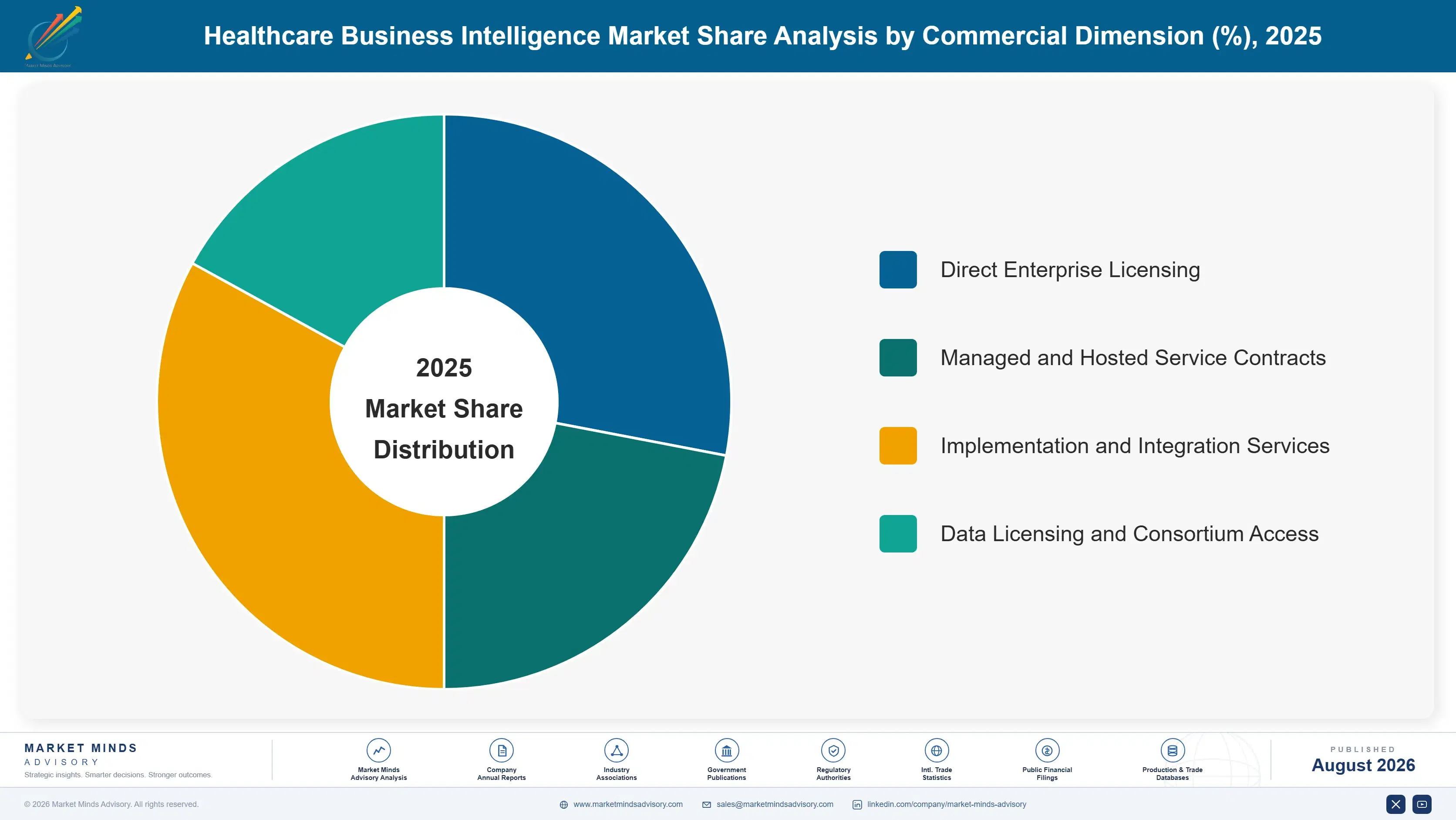 healthcare-business-intelligence-market-market-share-analysis-1787332150103