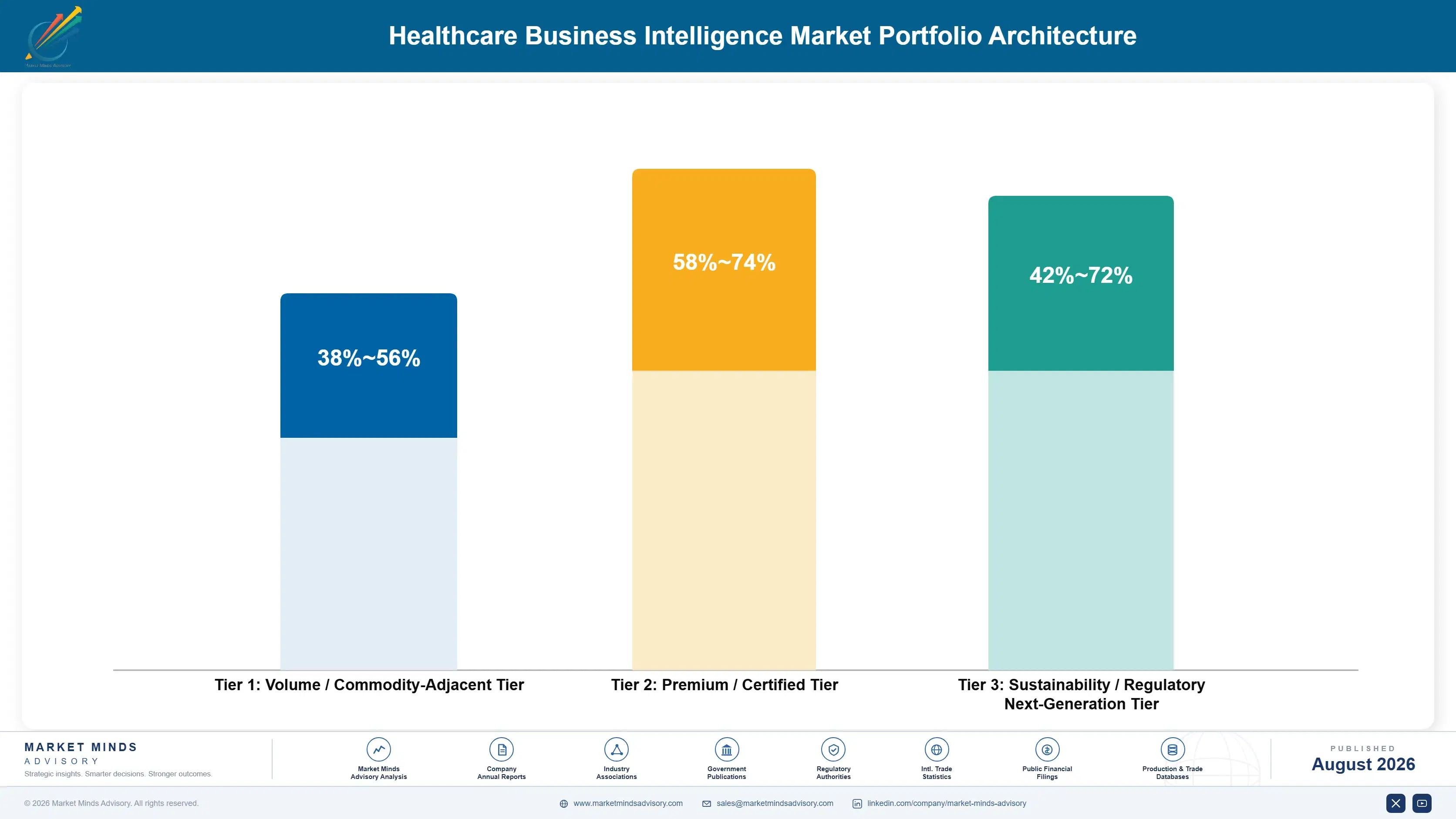 healthcare-business-intelligence-market-portfolio-architecture-1787332151833