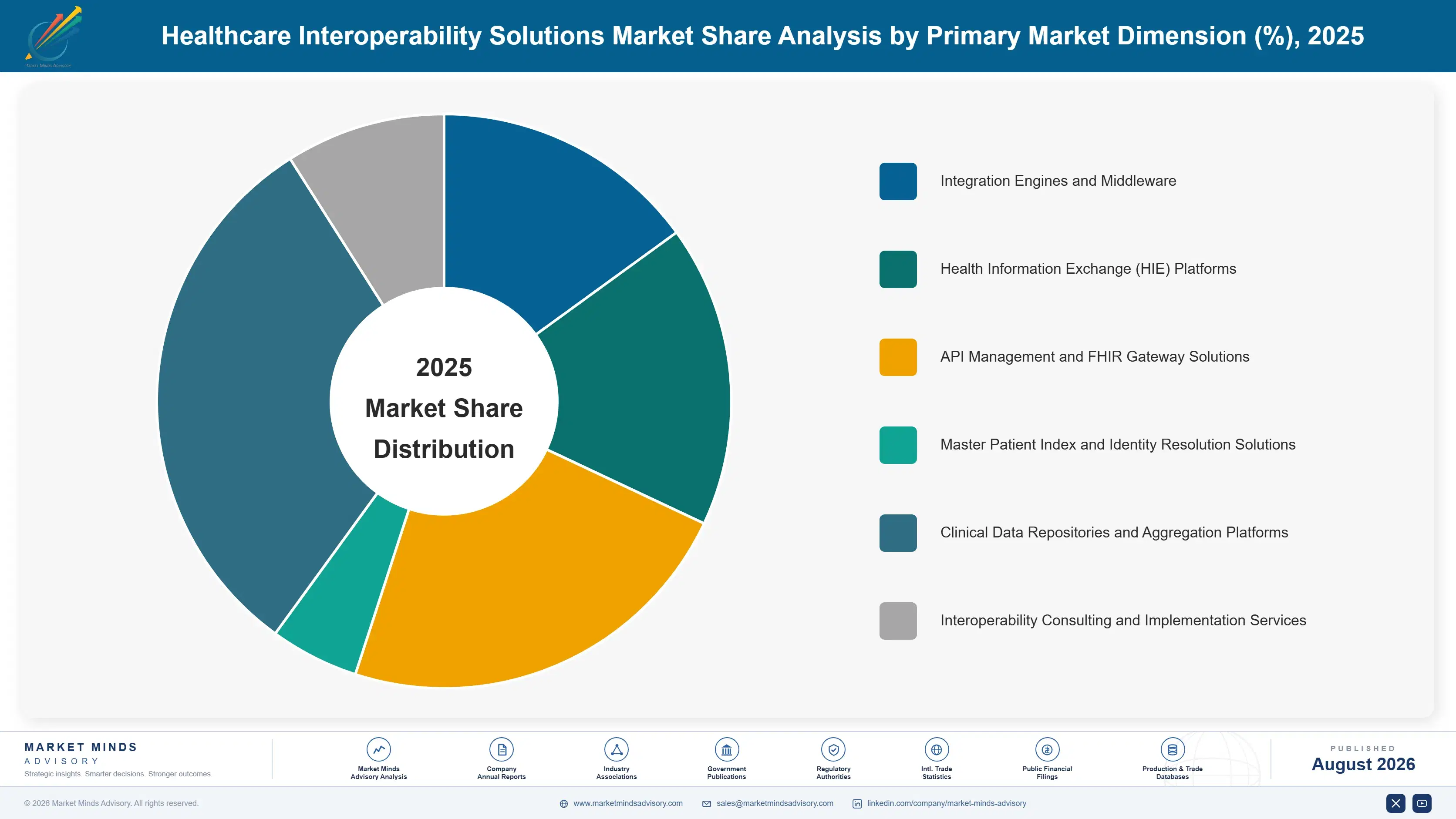 healthcare-interoperability-solutions-market-market-share-analysis-1787301331179