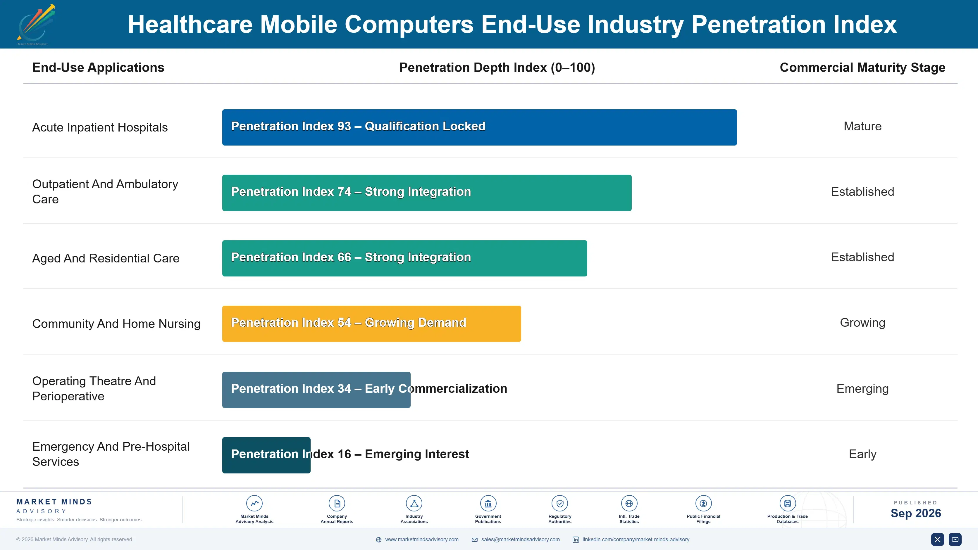 healthcare-mobile-computers-market-end-use-penetration-index-1789990618451