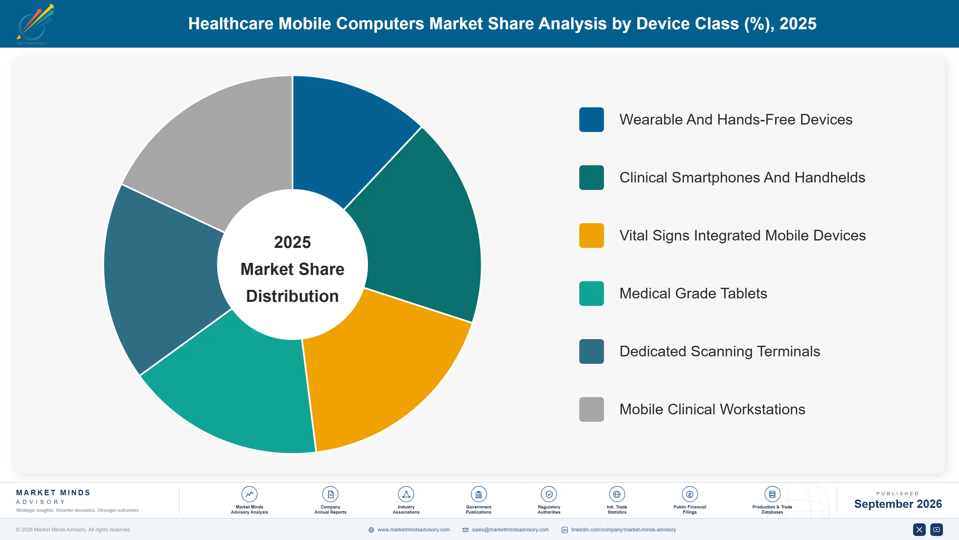 healthcare-mobile-computers-market-market-share-analysis-1789990616210