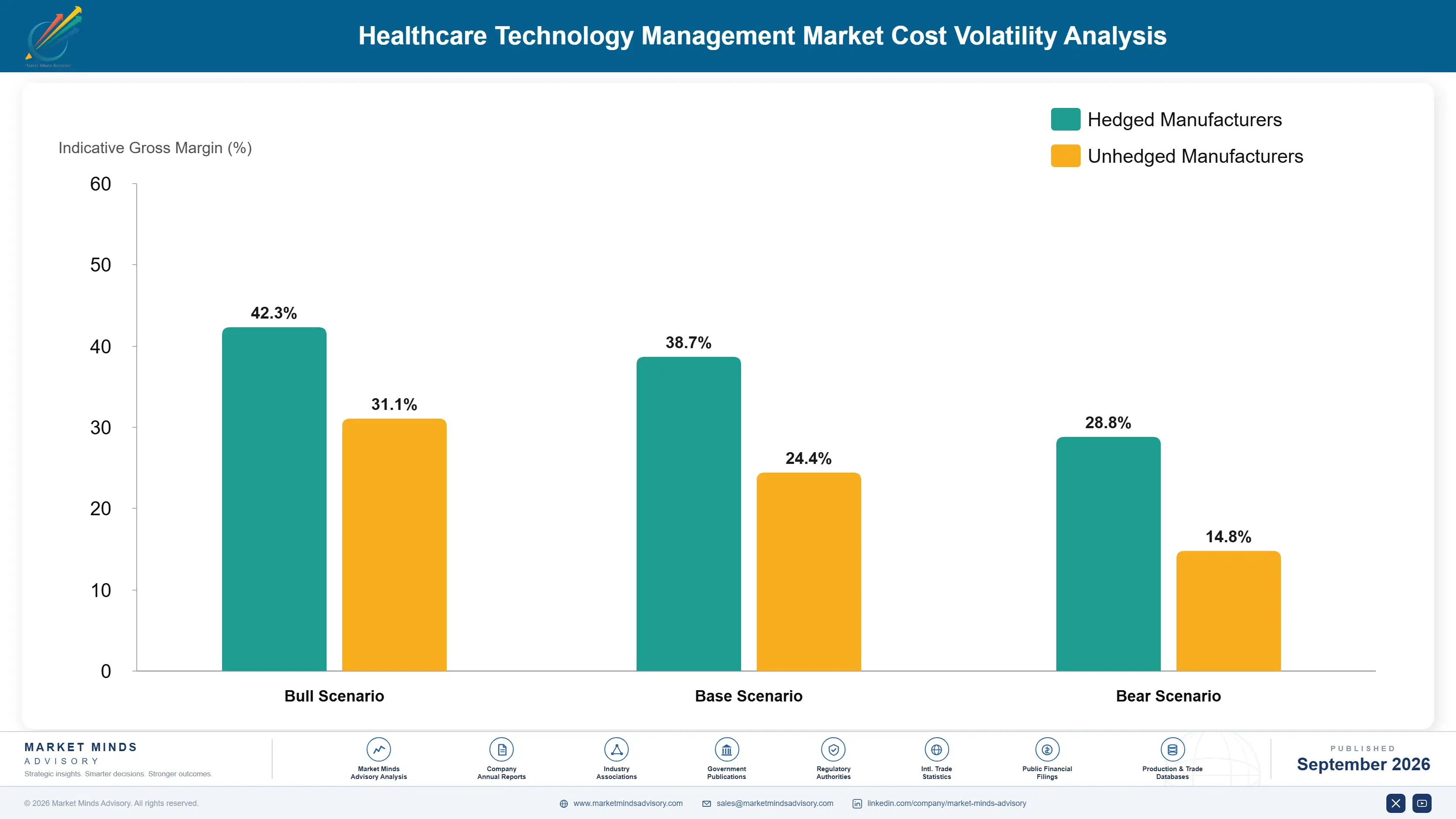 healthcare-technology-management-market-cost-volatility-analysis-1790009275825