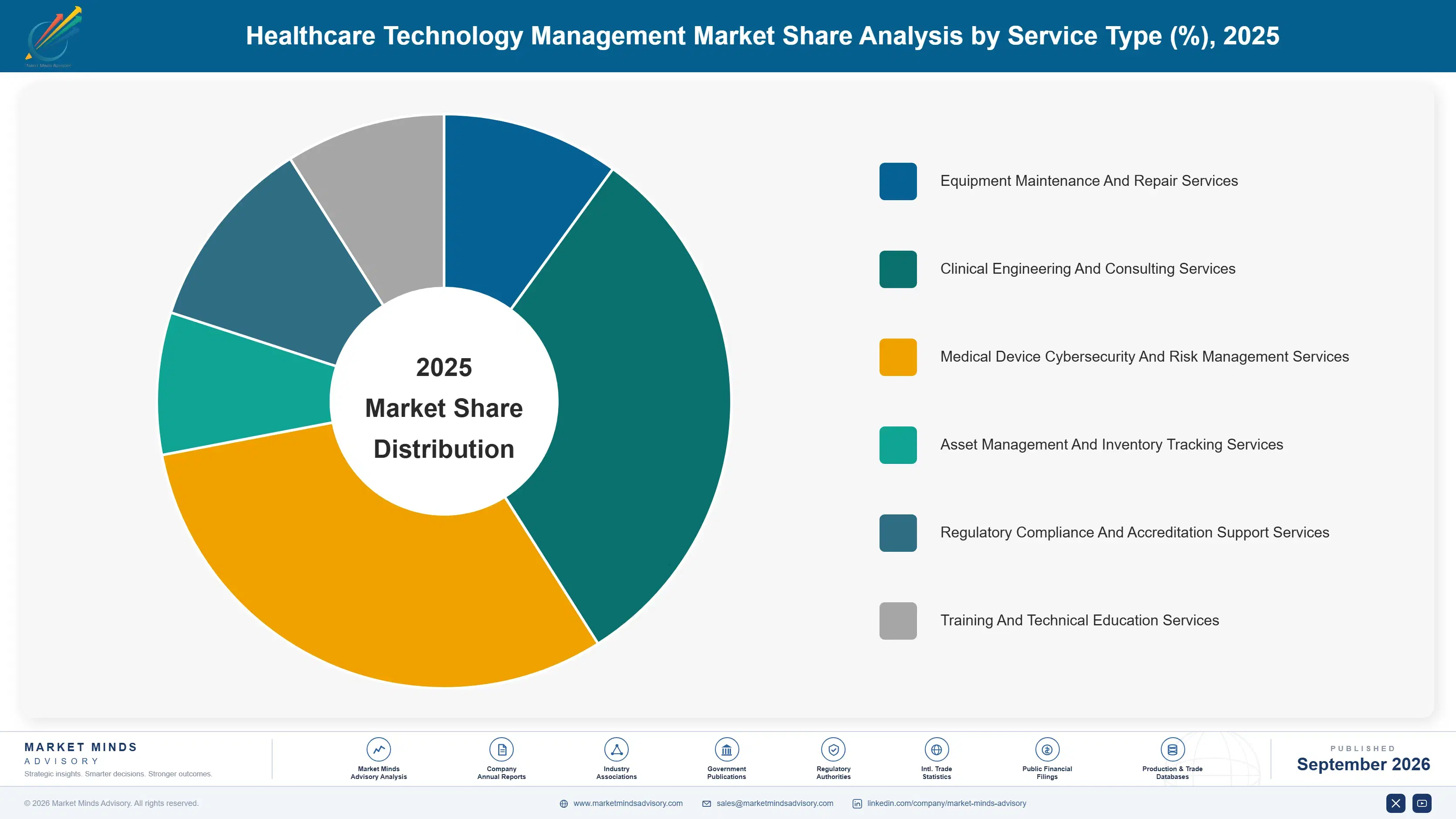 healthcare-technology-management-market-market-share-analysis-1790009274582