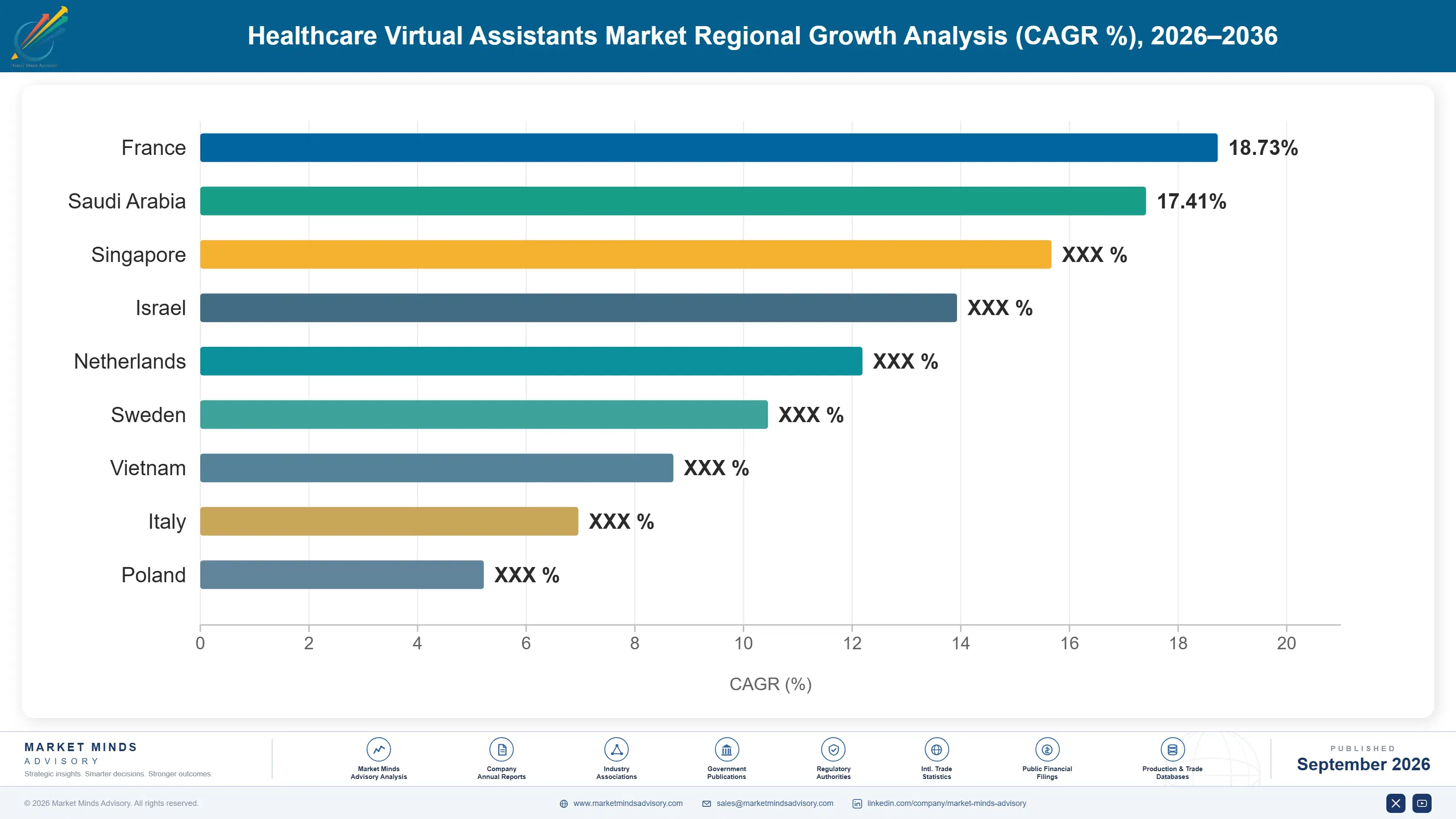 healthcare-virtual-assistants-market-country-cagr-analysis-1788416772634