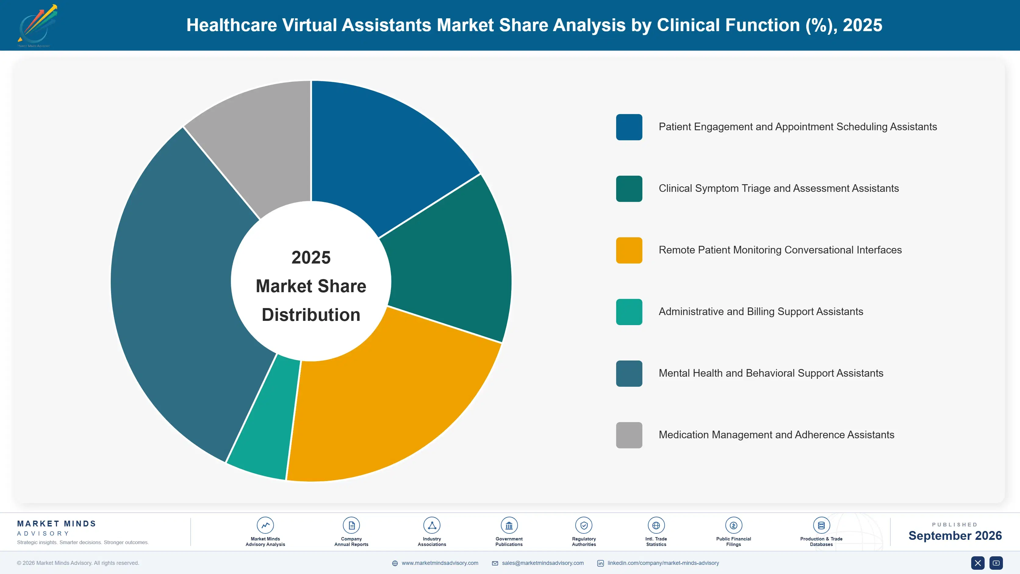 healthcare-virtual-assistants-market-market-share-analysis-1788416772113