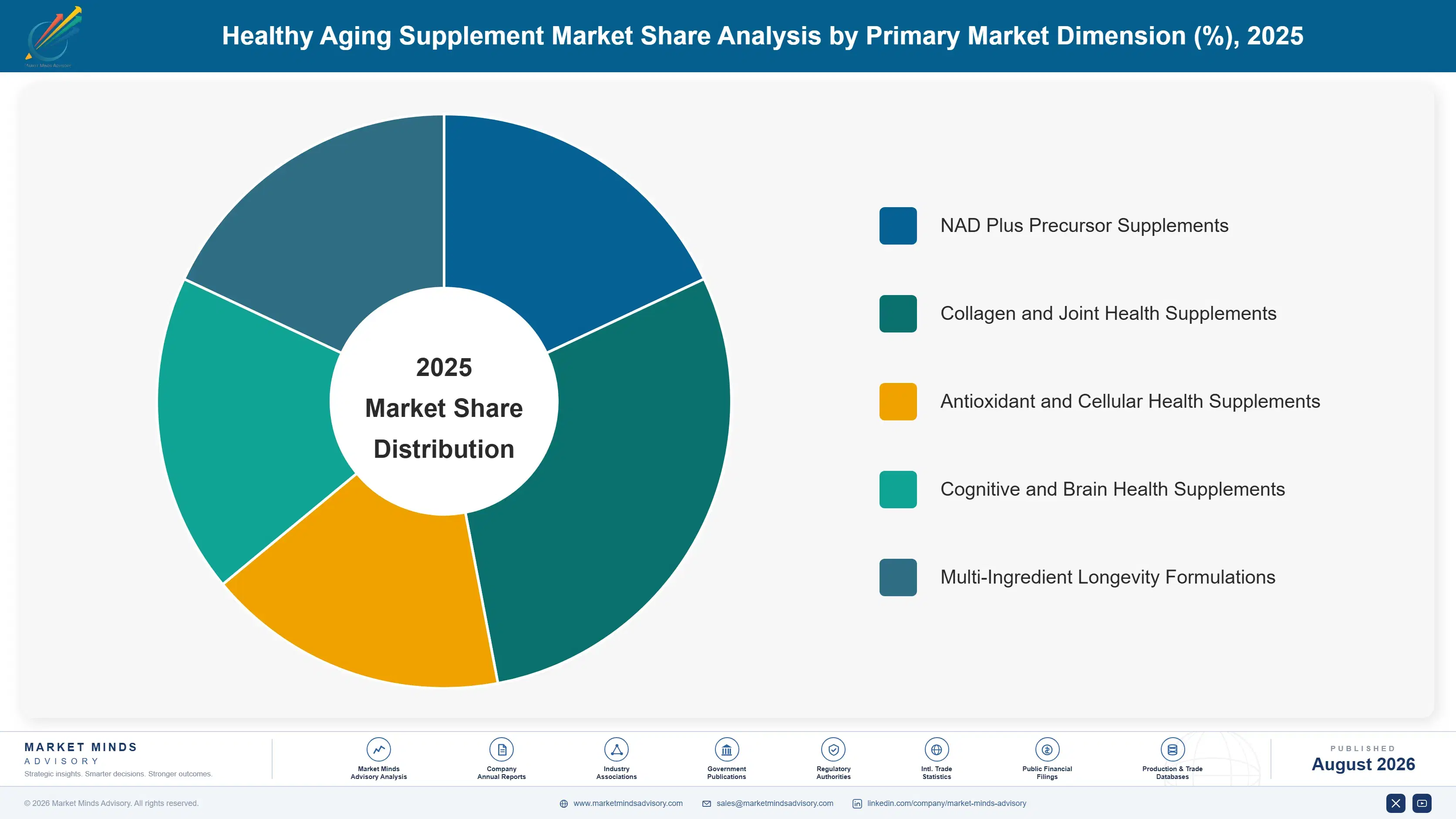 healthy-aging-supplement-market-report-market-share-analysis-1787460940828