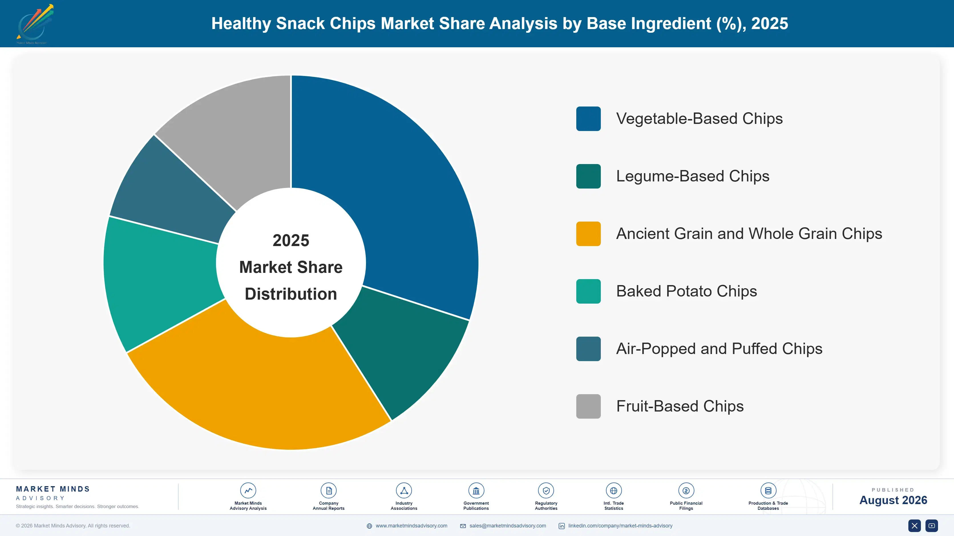 healthy-snack-chips-market-market-share-analysis-1787460251805