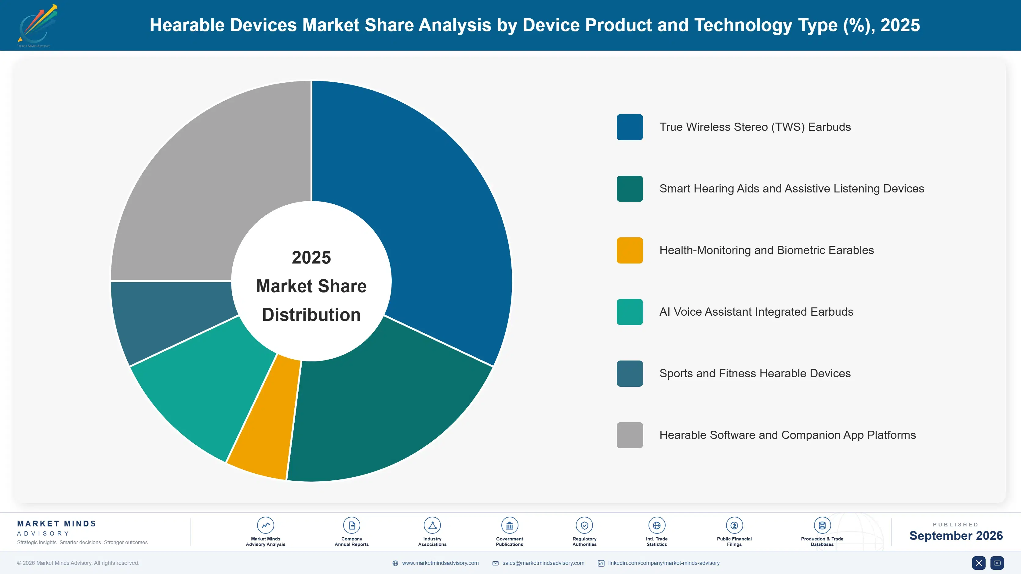hearable-devices-market-market-share-analysis-1789979834264