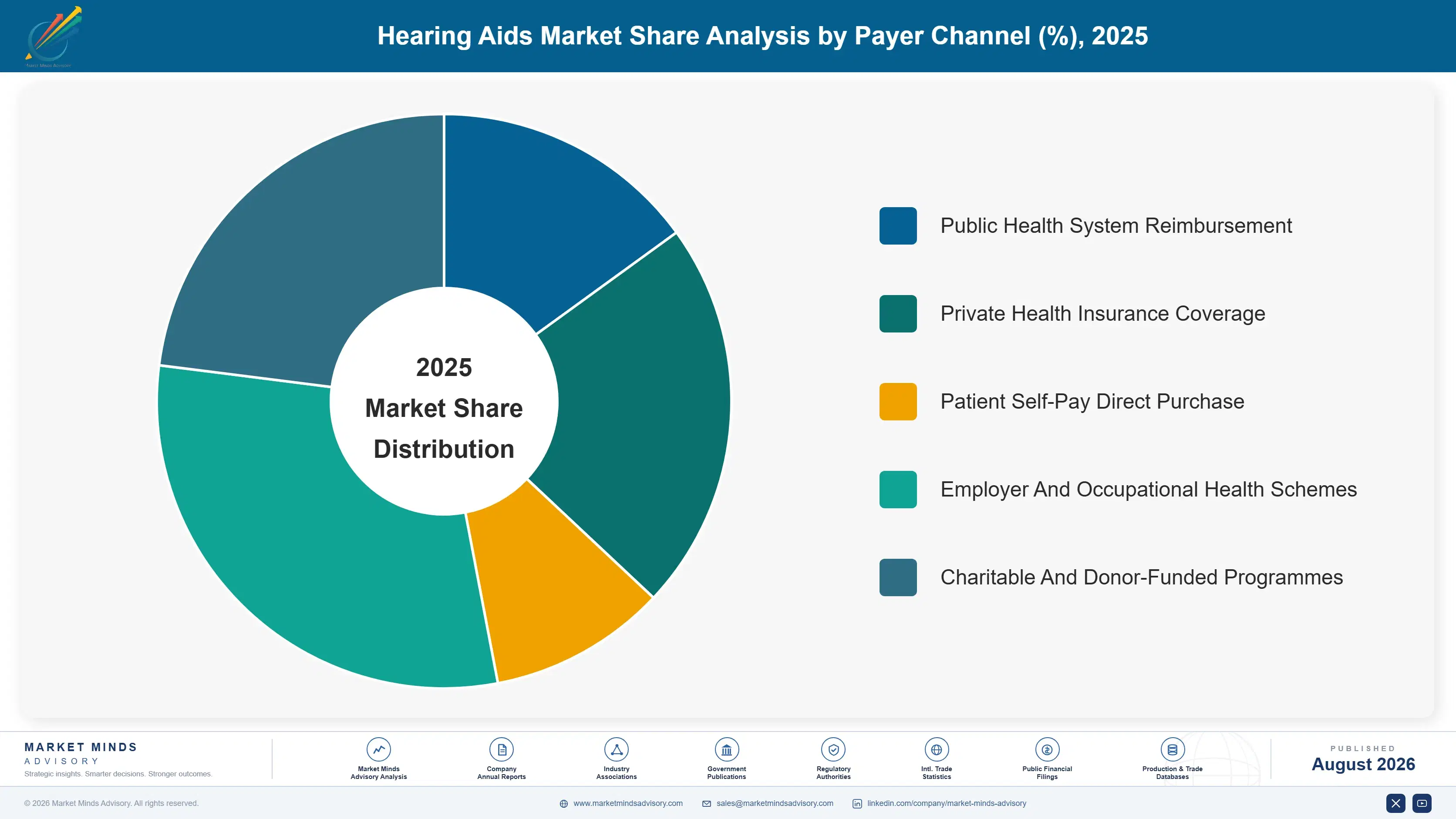 hearing-aids-market-market-share-analysis-1787301081157