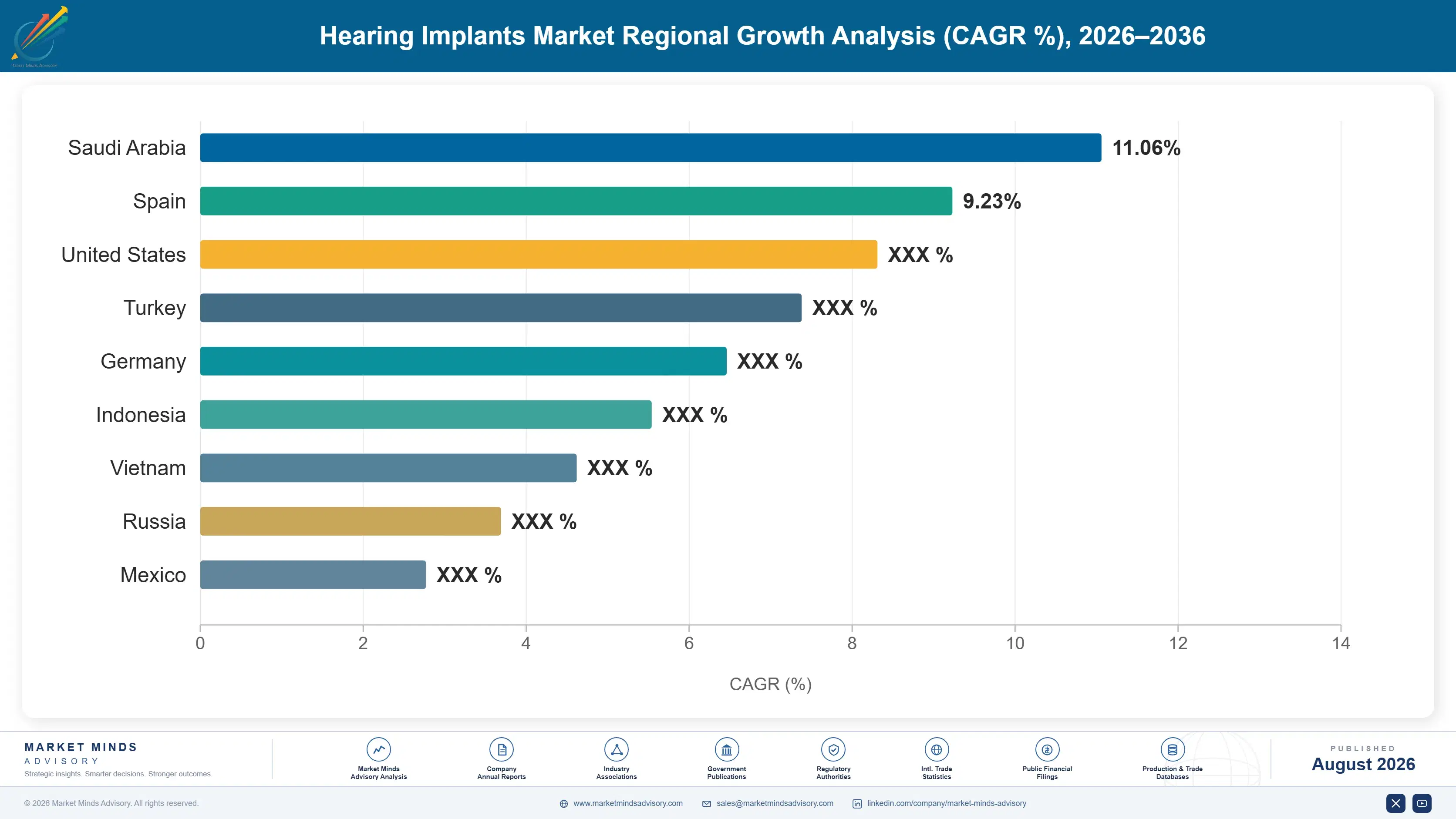 hearing-implants-market-country-cagr-analysis-1787332439180