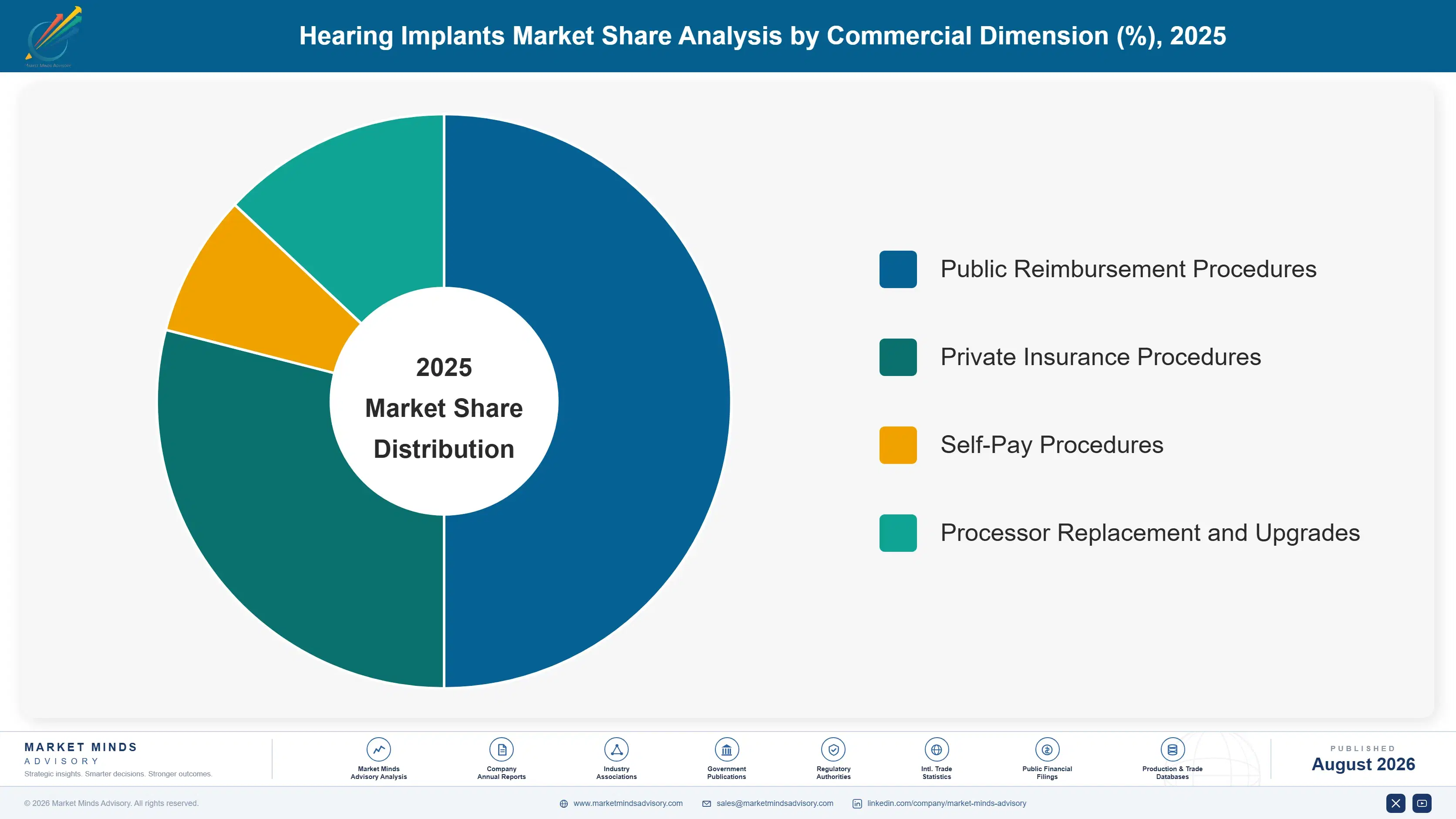 hearing-implants-market-market-share-analysis-1787332438666