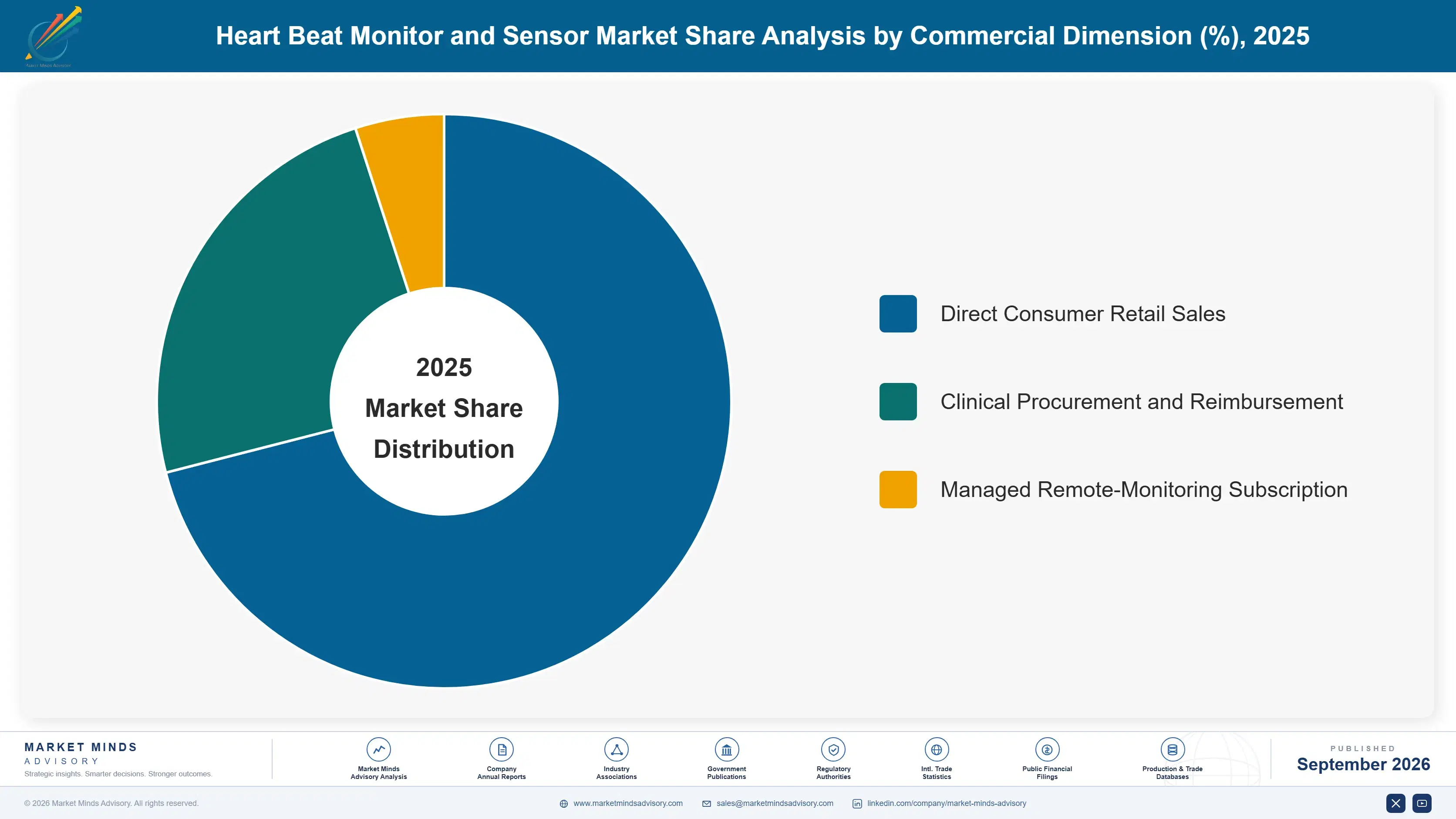 heart-beat-monitor-and-sensor-market-market-share-analysis-1790010722115