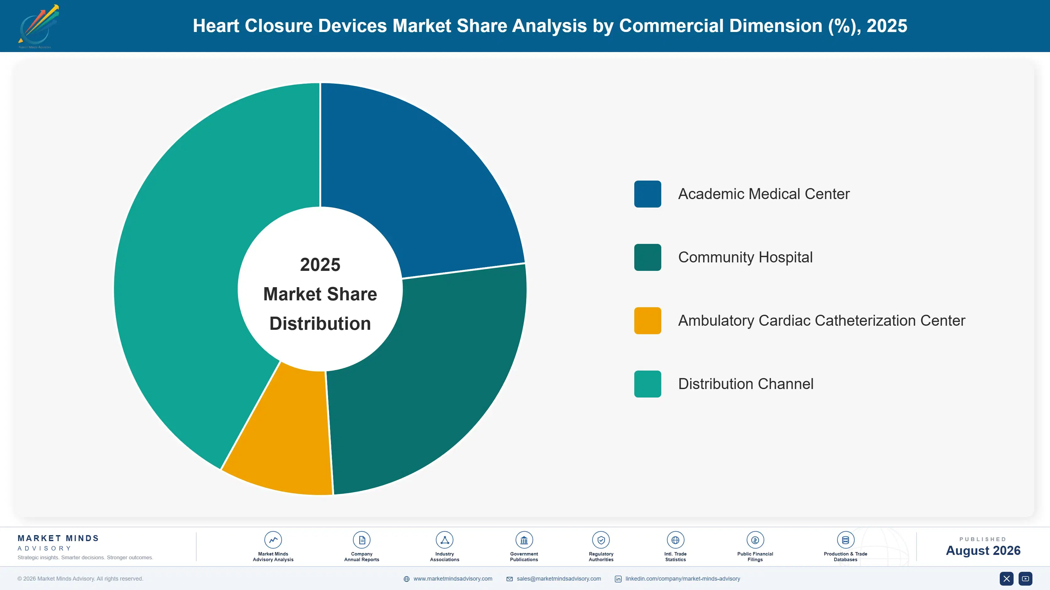 heart-closure-devices-market-market-share-analysis-1787301181562