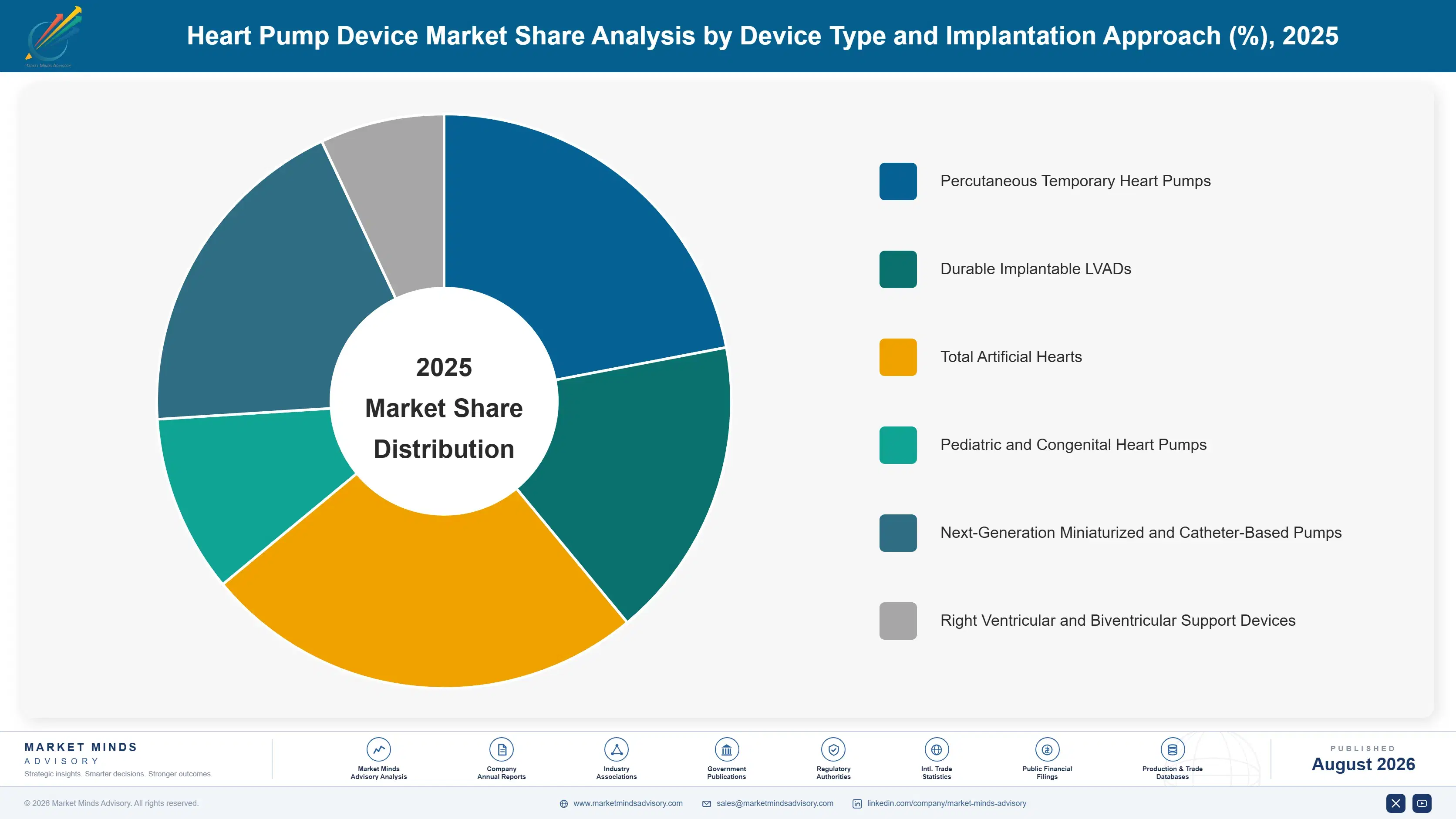 heart-pump-device-market-market-share-analysis-1787301449225