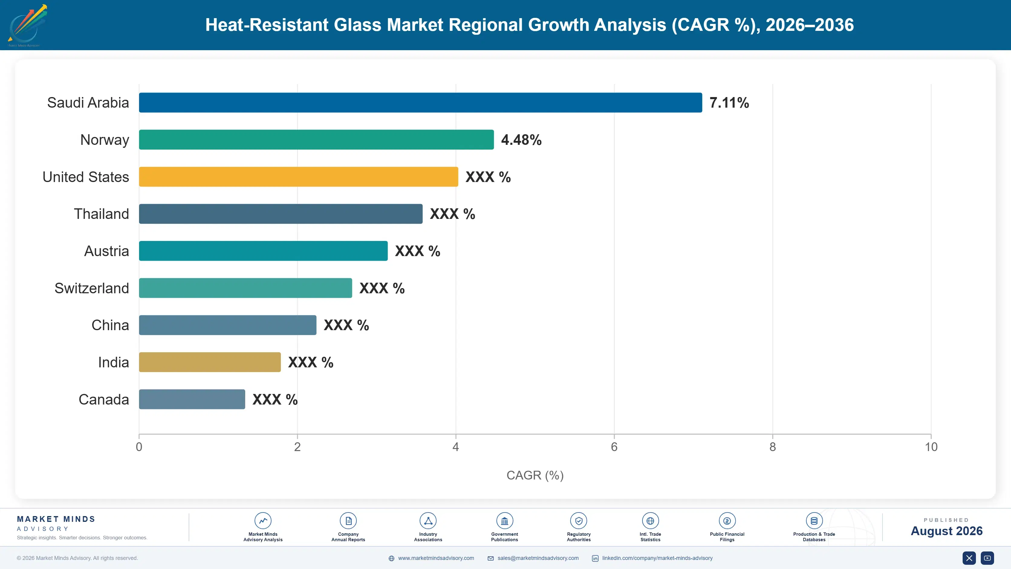 heat-resistant-glass-market-trends-country-cagr-analysis-1787554066221