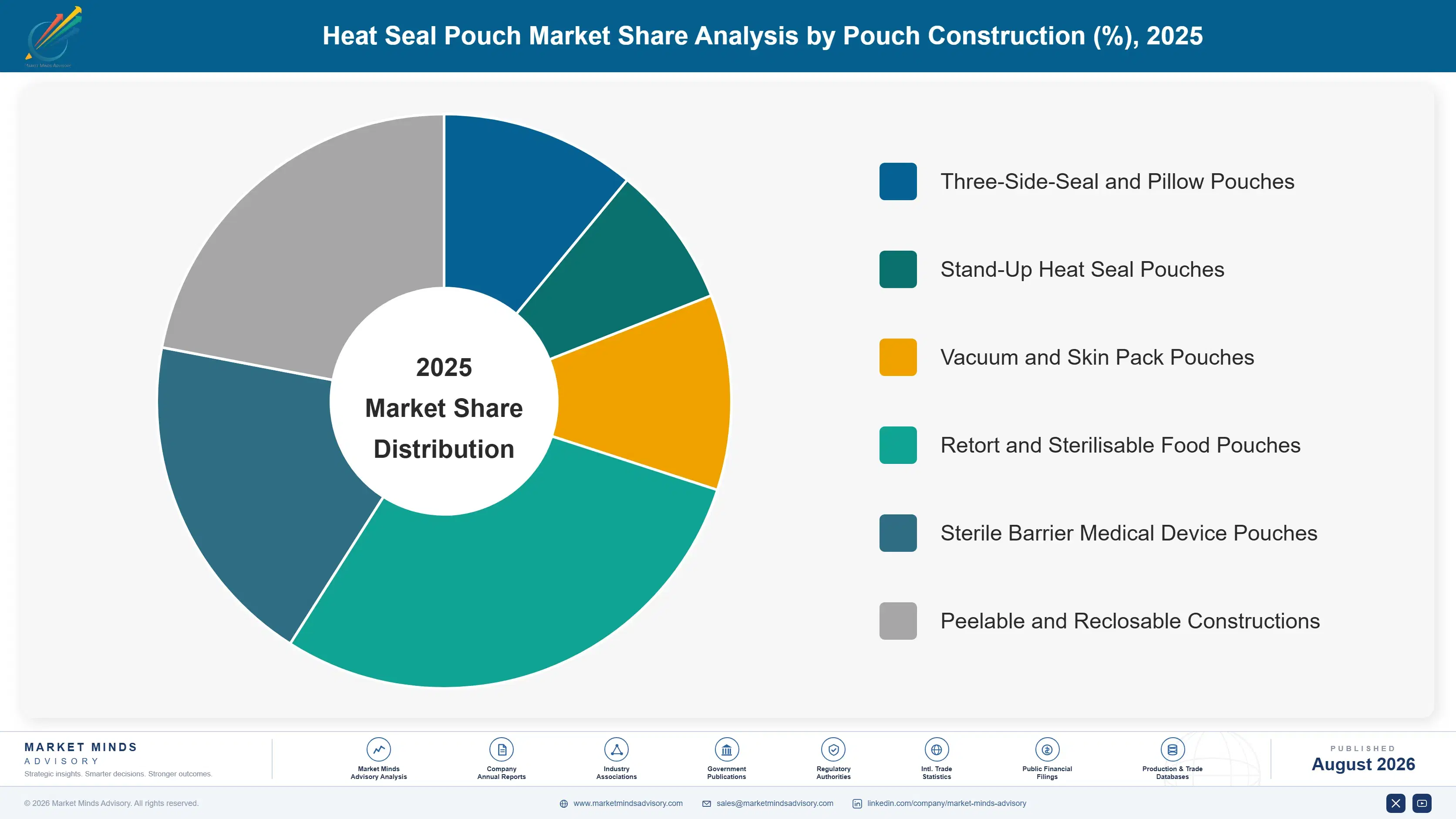 heat-seal-pouch-market-market-share-analysis-1787307923724