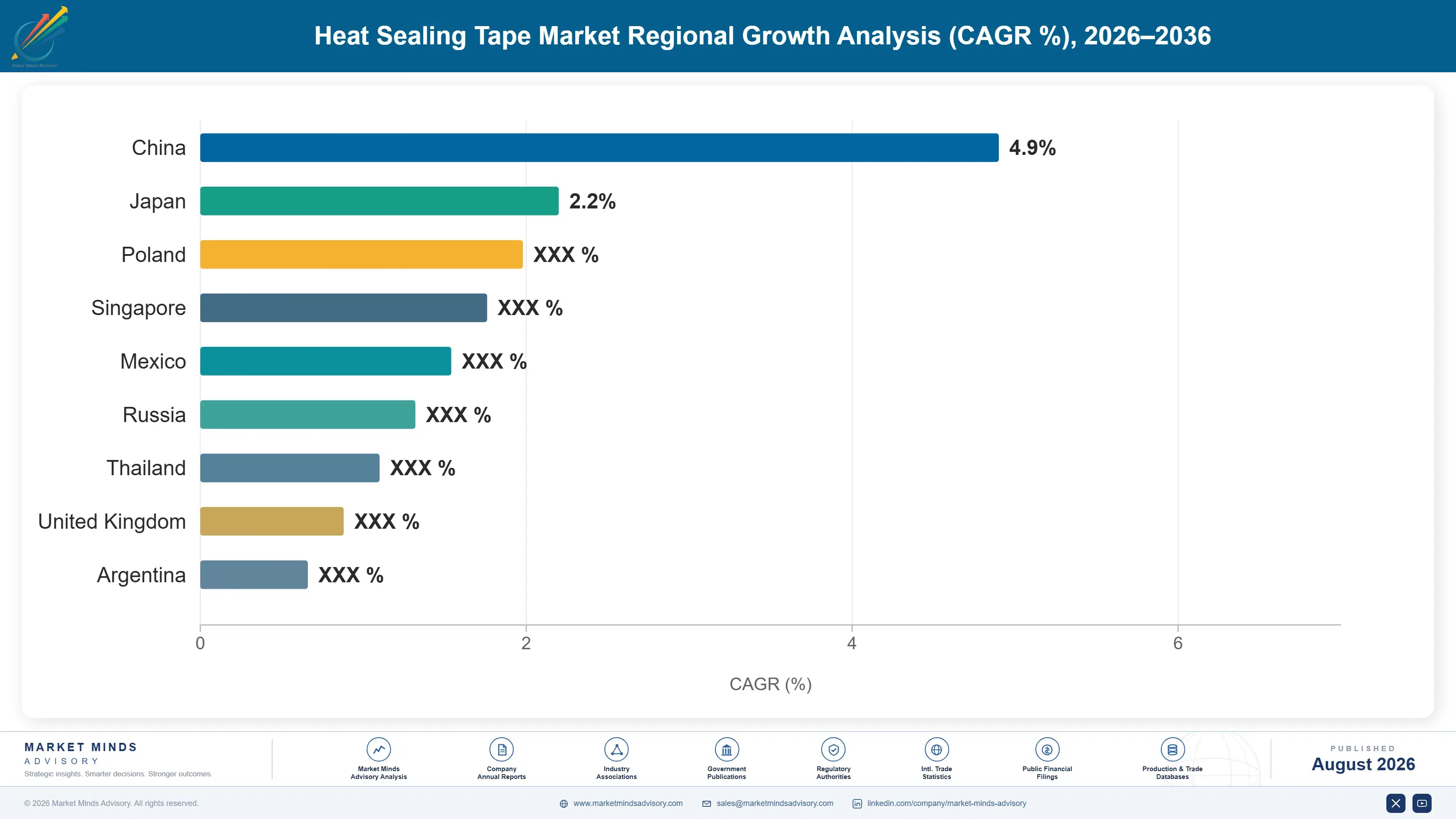 heat-sealing-tape-market-country-cagr-analysis-1787299178789