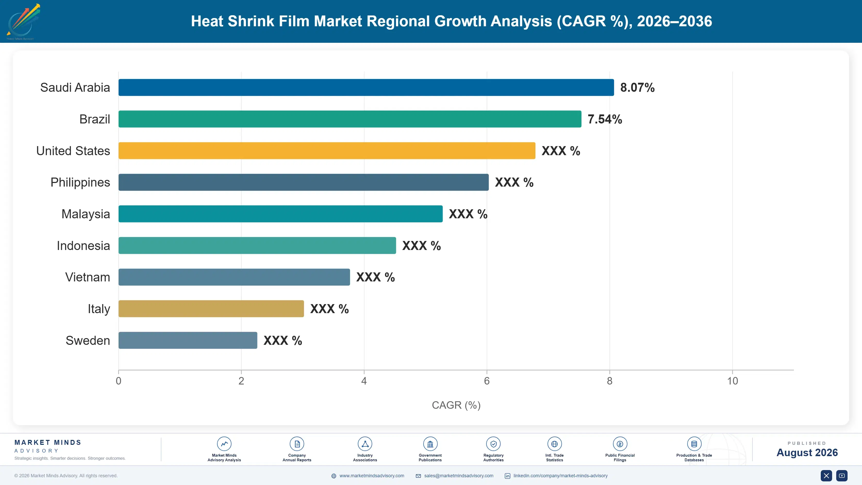 heat-shrink-film-market-country-cagr-analysis-1787308035961