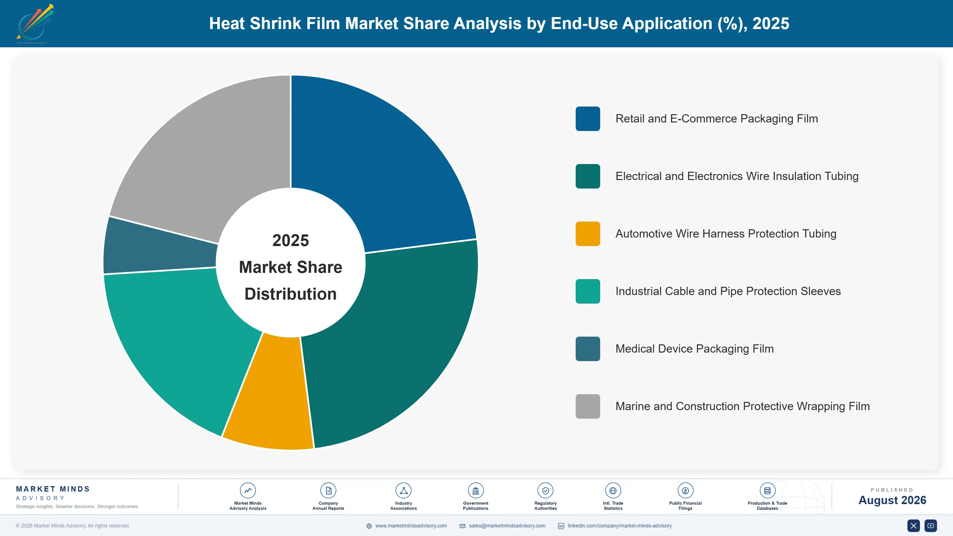 heat-shrink-film-market-market-share-analysis-1787308035445