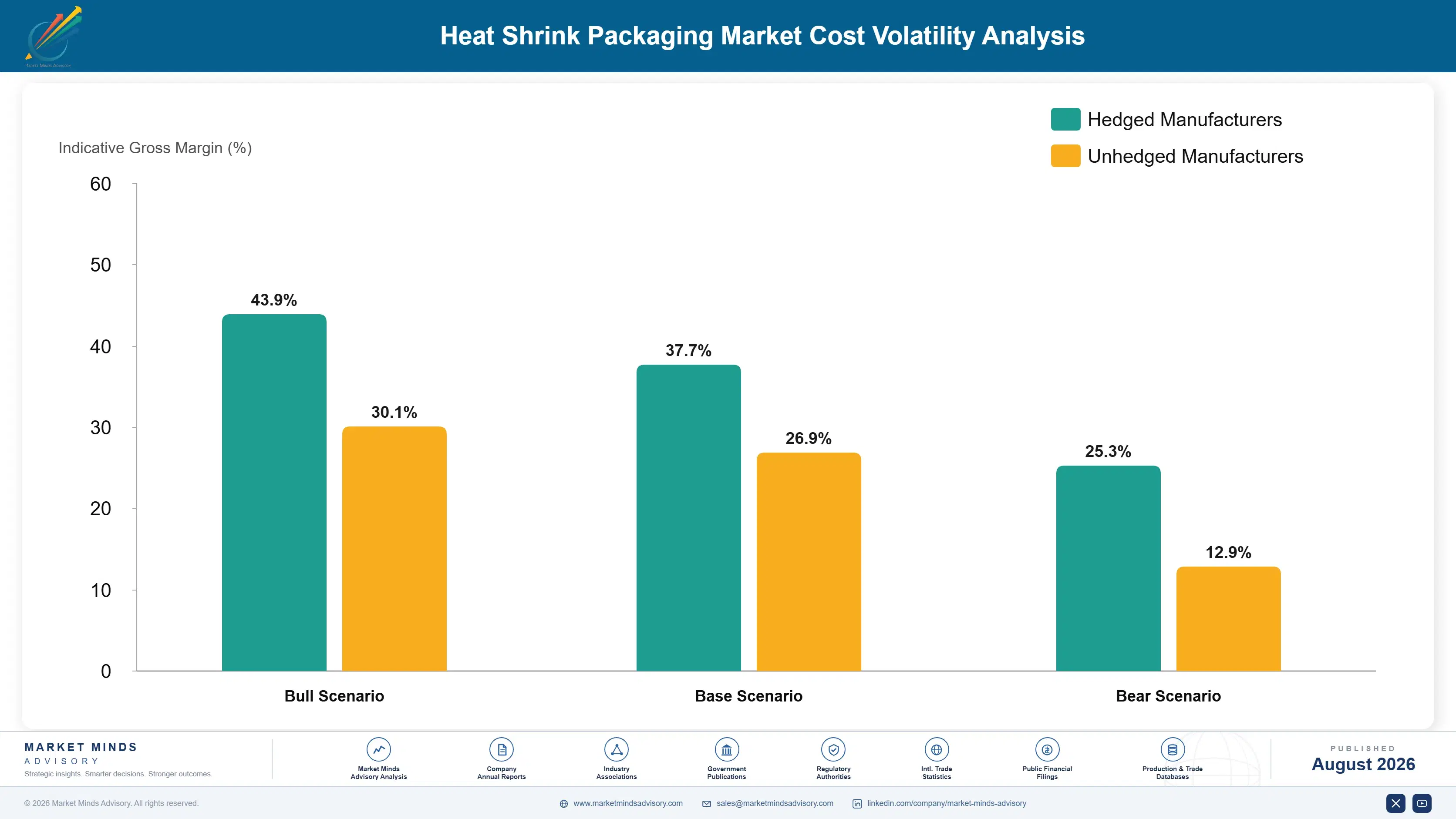heat-shrink-packaging-market-cost-volatility-analysis-1787308297739