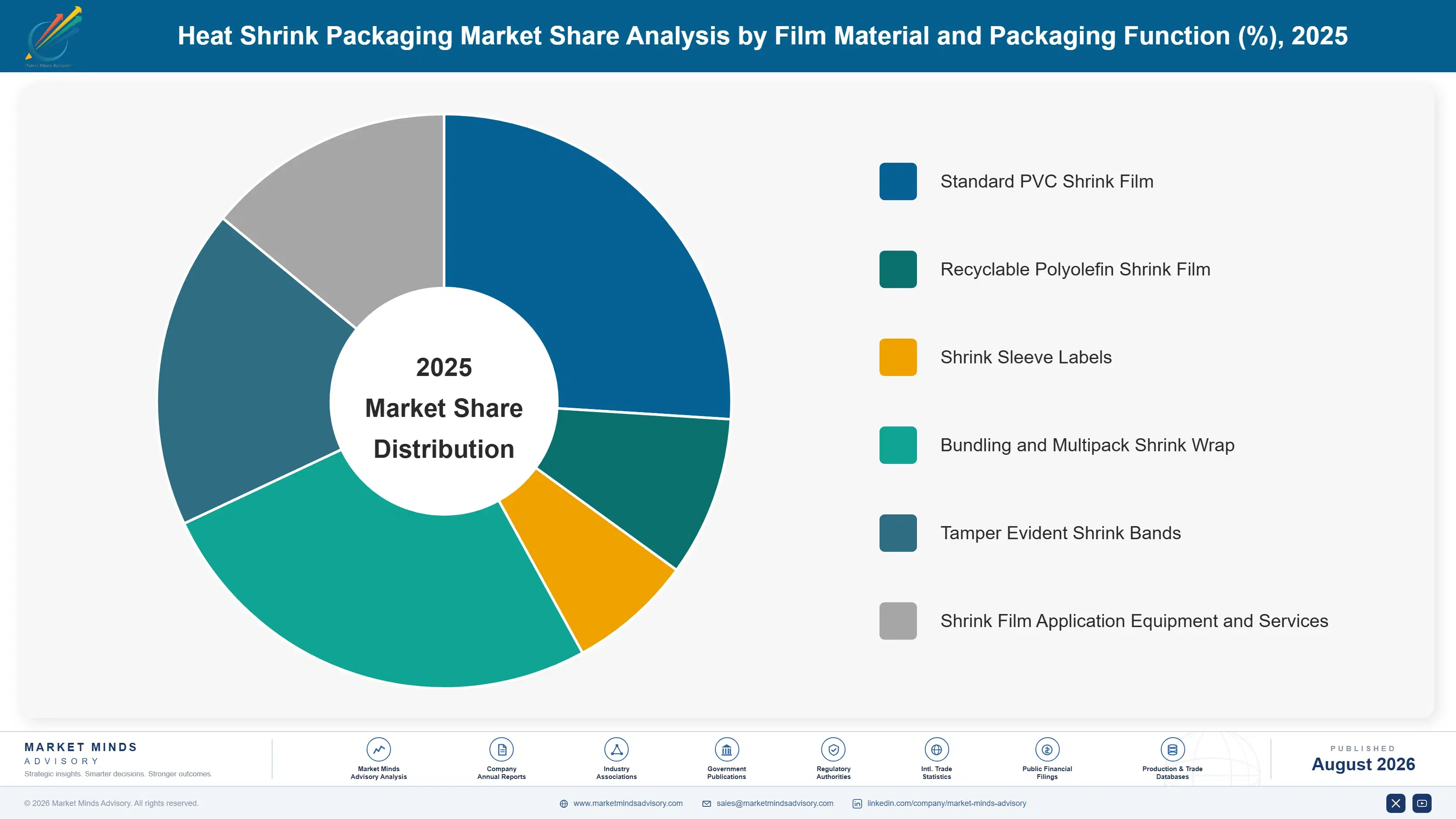 heat-shrink-packaging-market-market-share-analysis-1787308296476