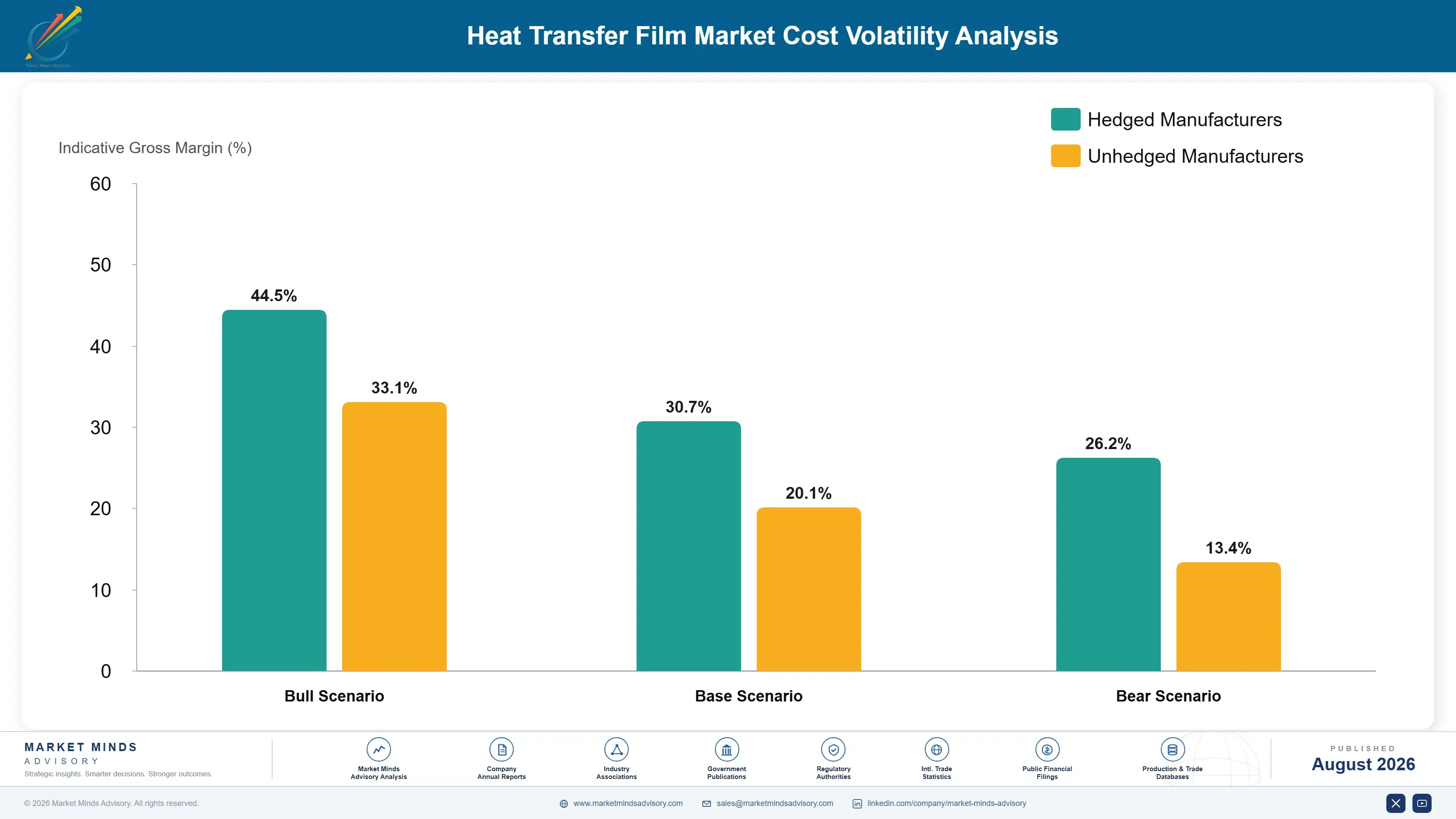 heat-transfer-film-market-cost-volatility-analysis-1787307825785