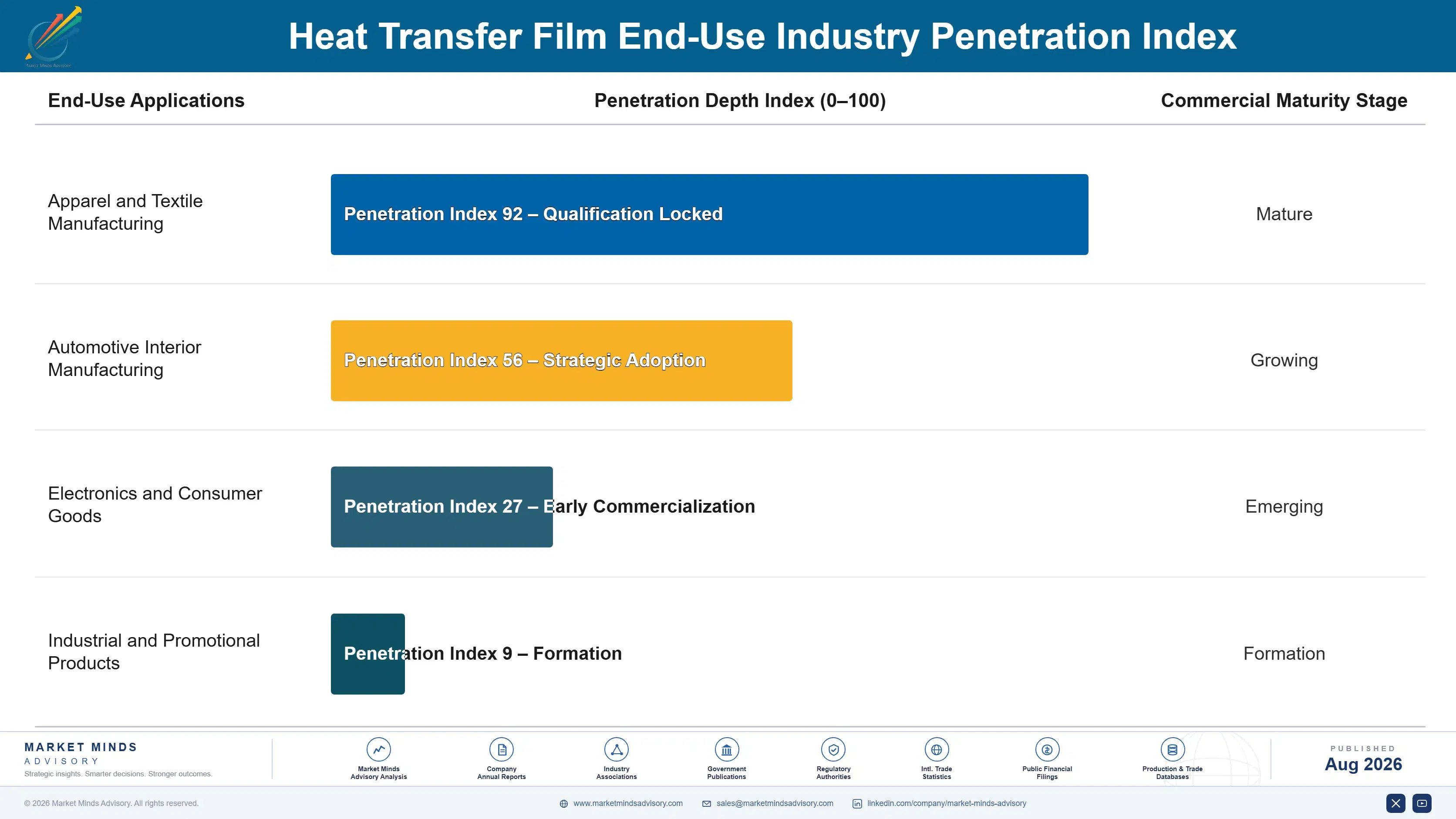 heat-transfer-film-market-end-use-penetration-index-1787307827513
