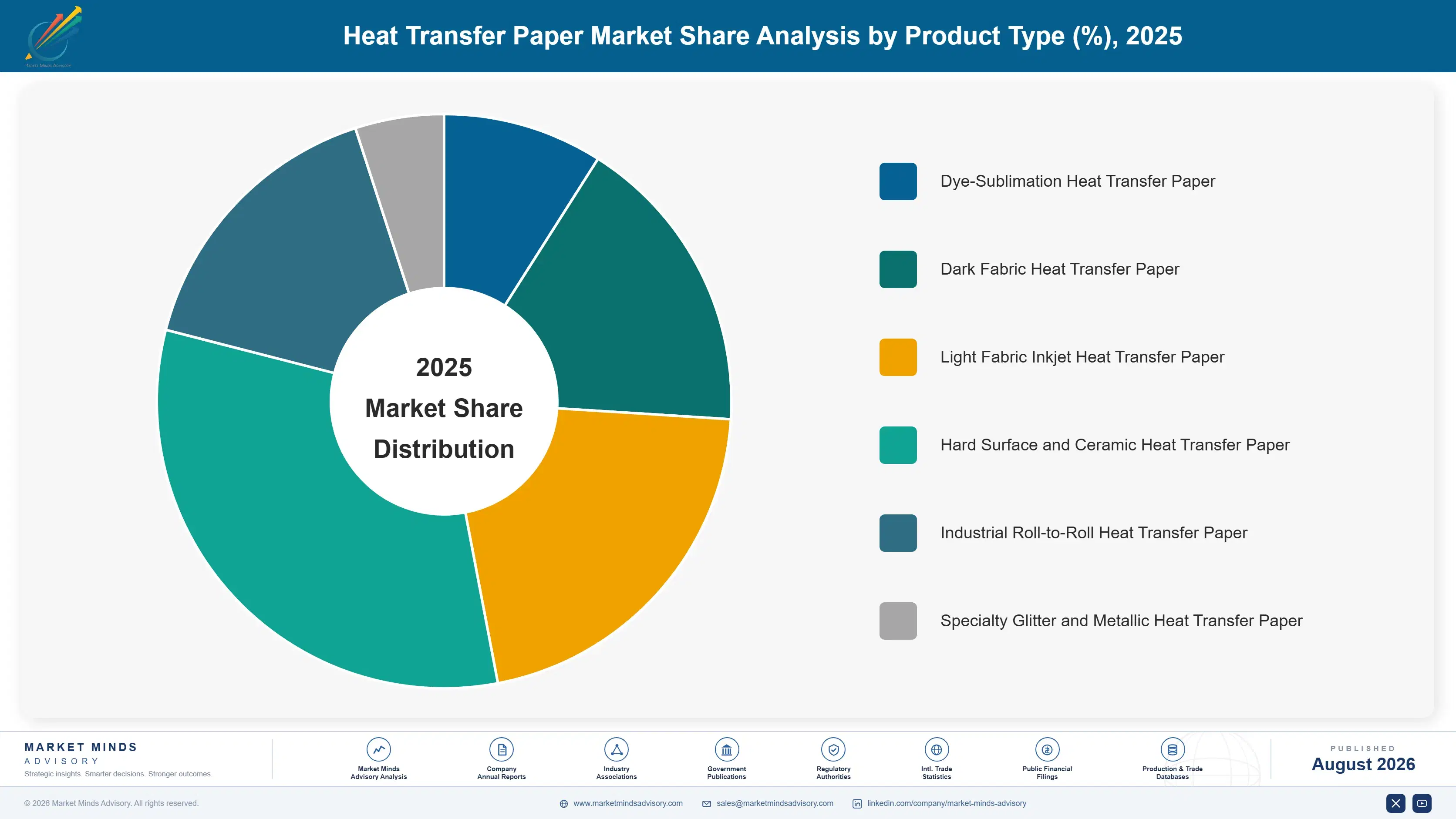 heat-transfer-paper-market-market-share-analysis-1787307625283