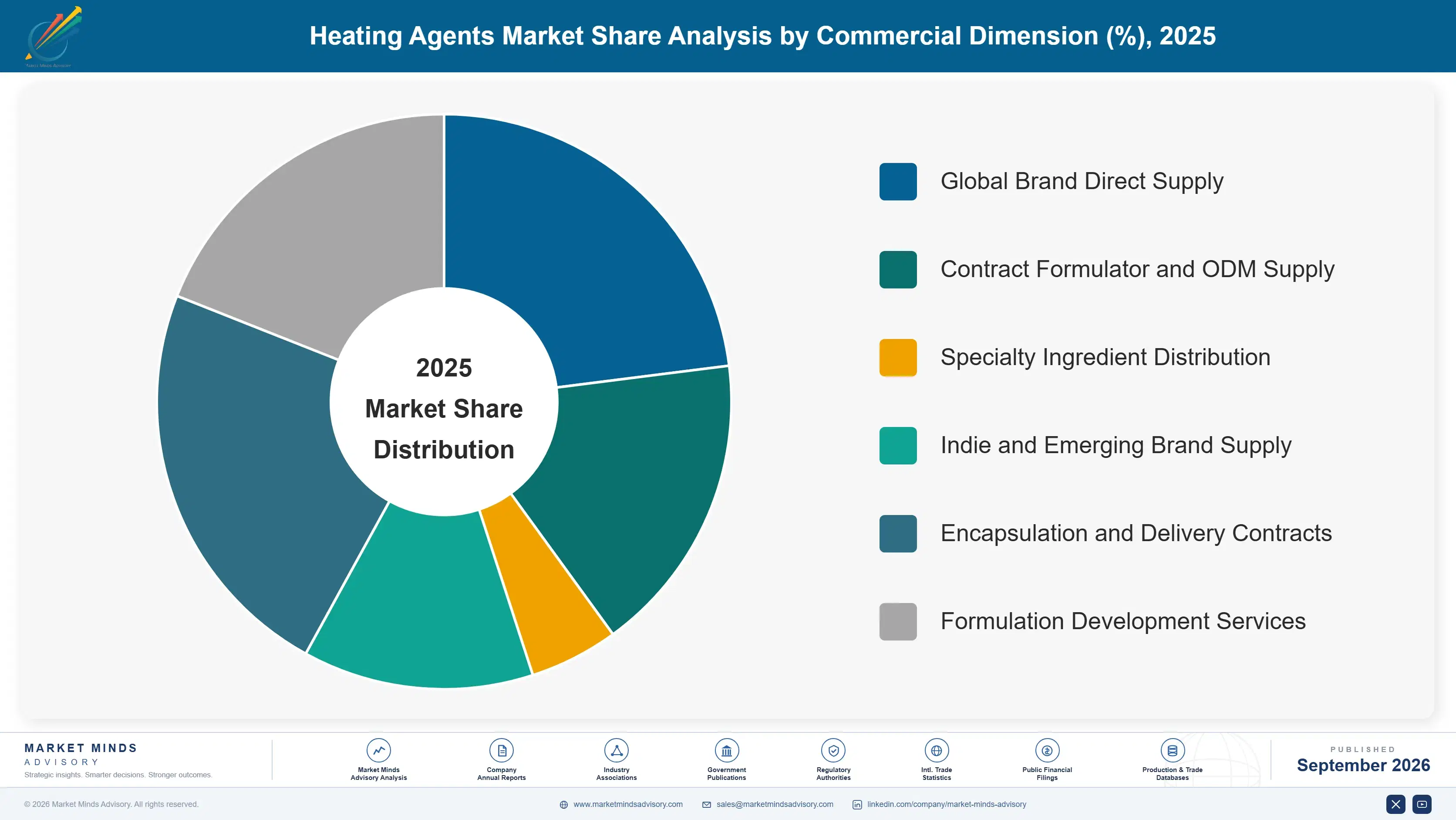 heating-agents-market-market-share-analysis-1790016802844