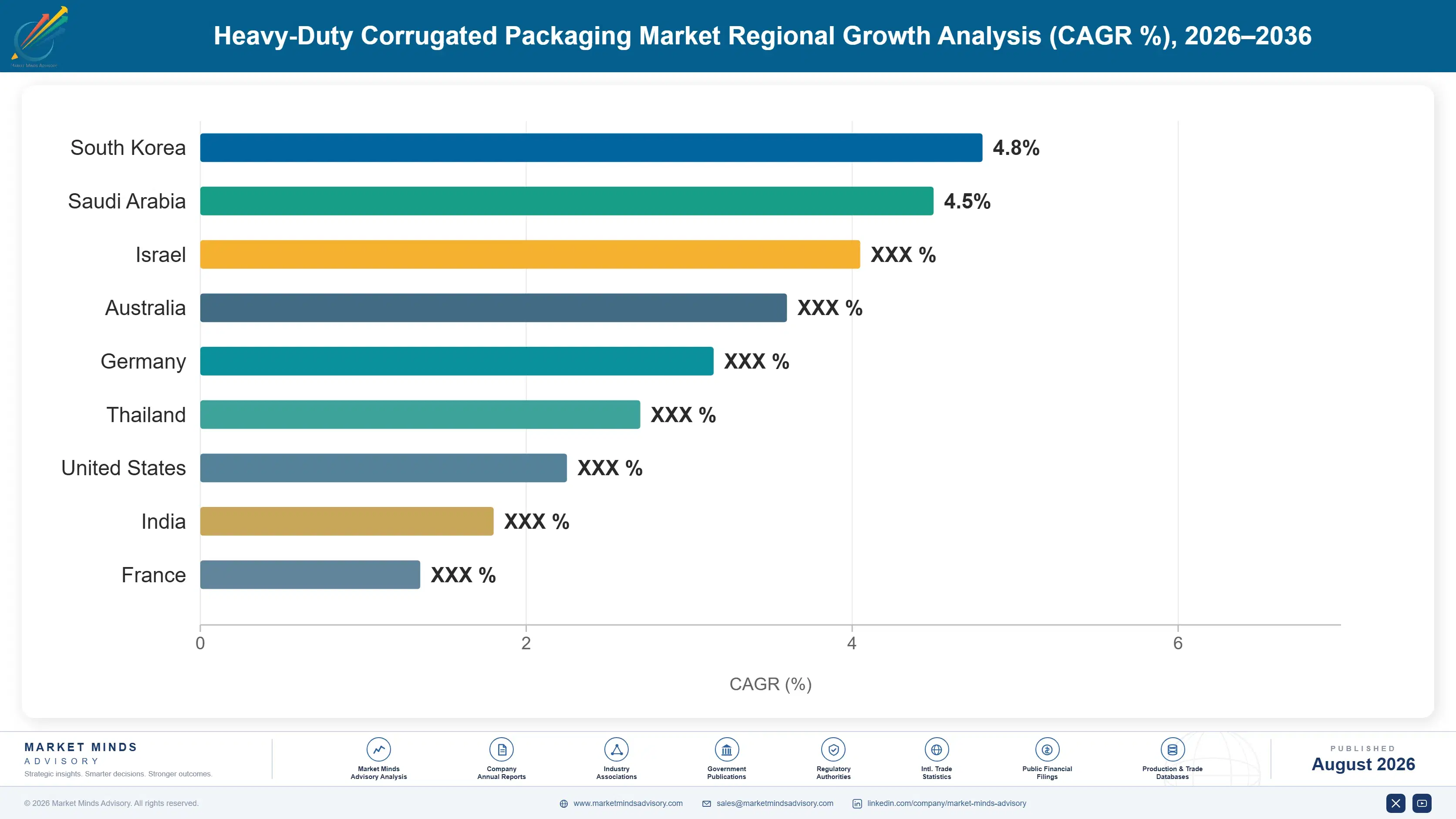 heavy-duty-corrugated-packaging-market-country-cagr-analysis-1787299127001