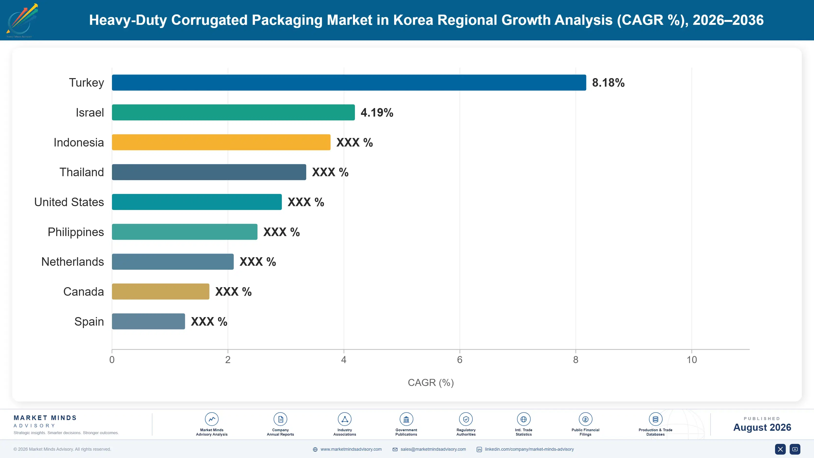 heavy-duty-corrugated-packaging-market-in-korea-country-cagr-analysis-1787308239705