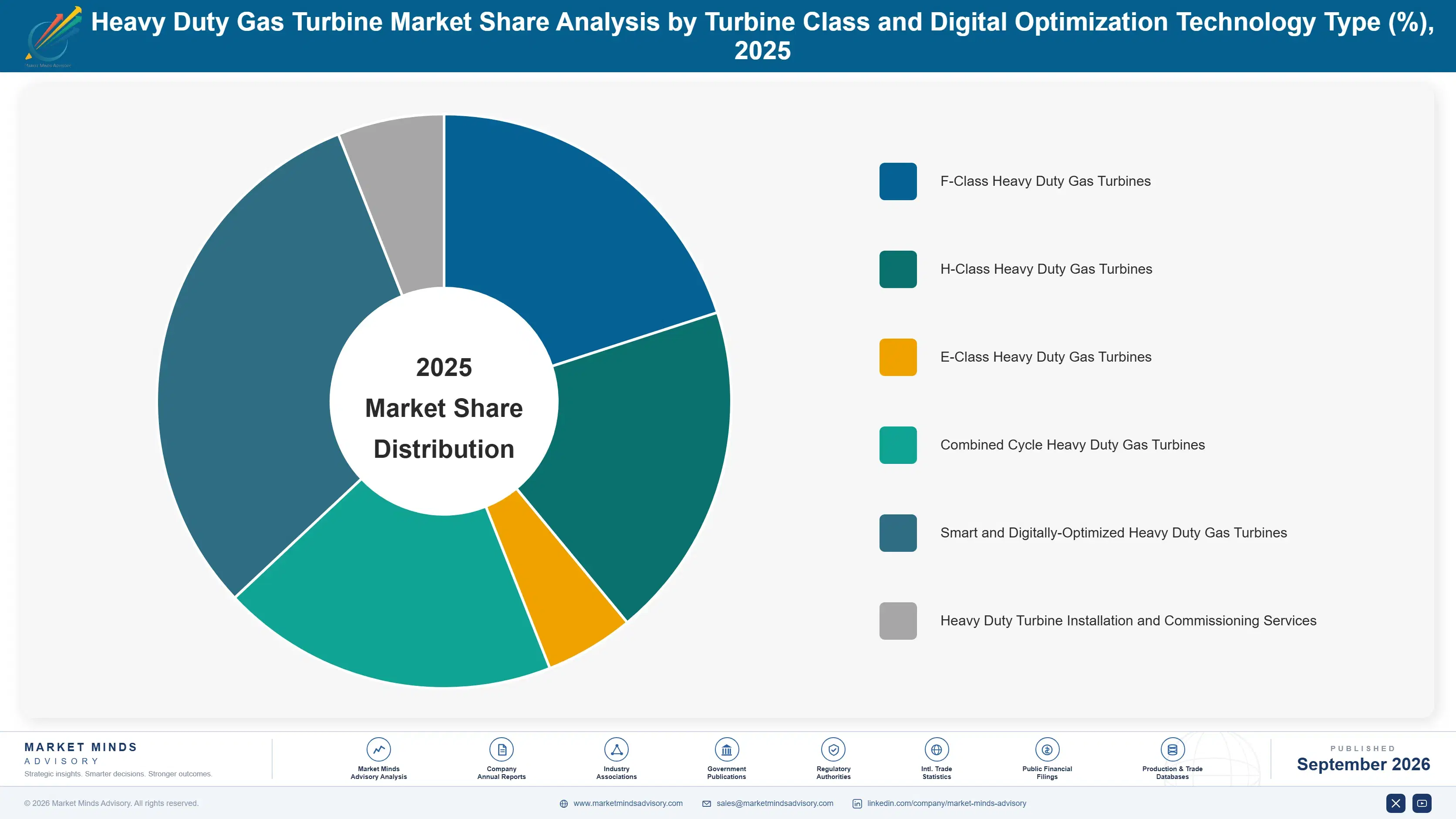 heavy-duty-gas-turbine-market-market-share-analysis-1788412748412