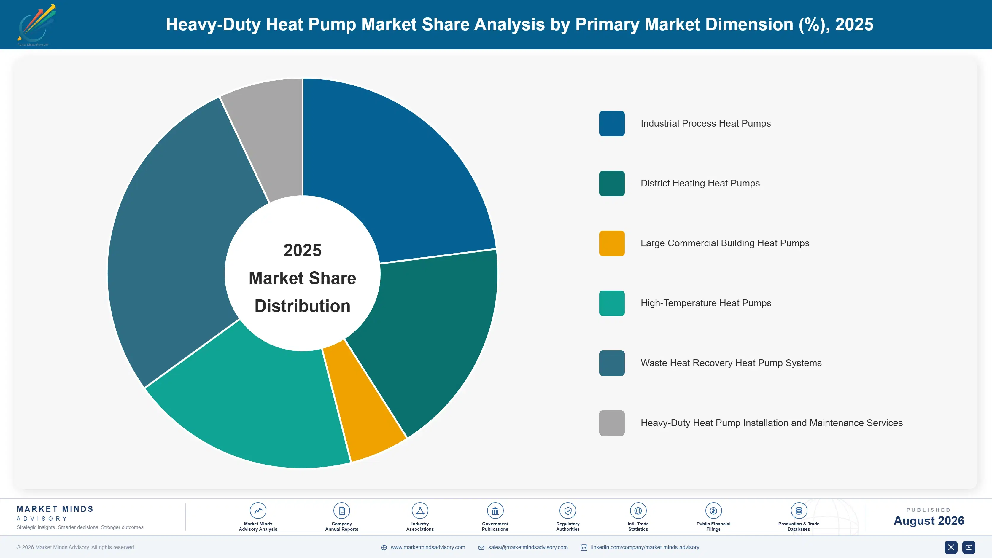 heavy-duty-heat-pump-market-market-share-analysis-1787302145978