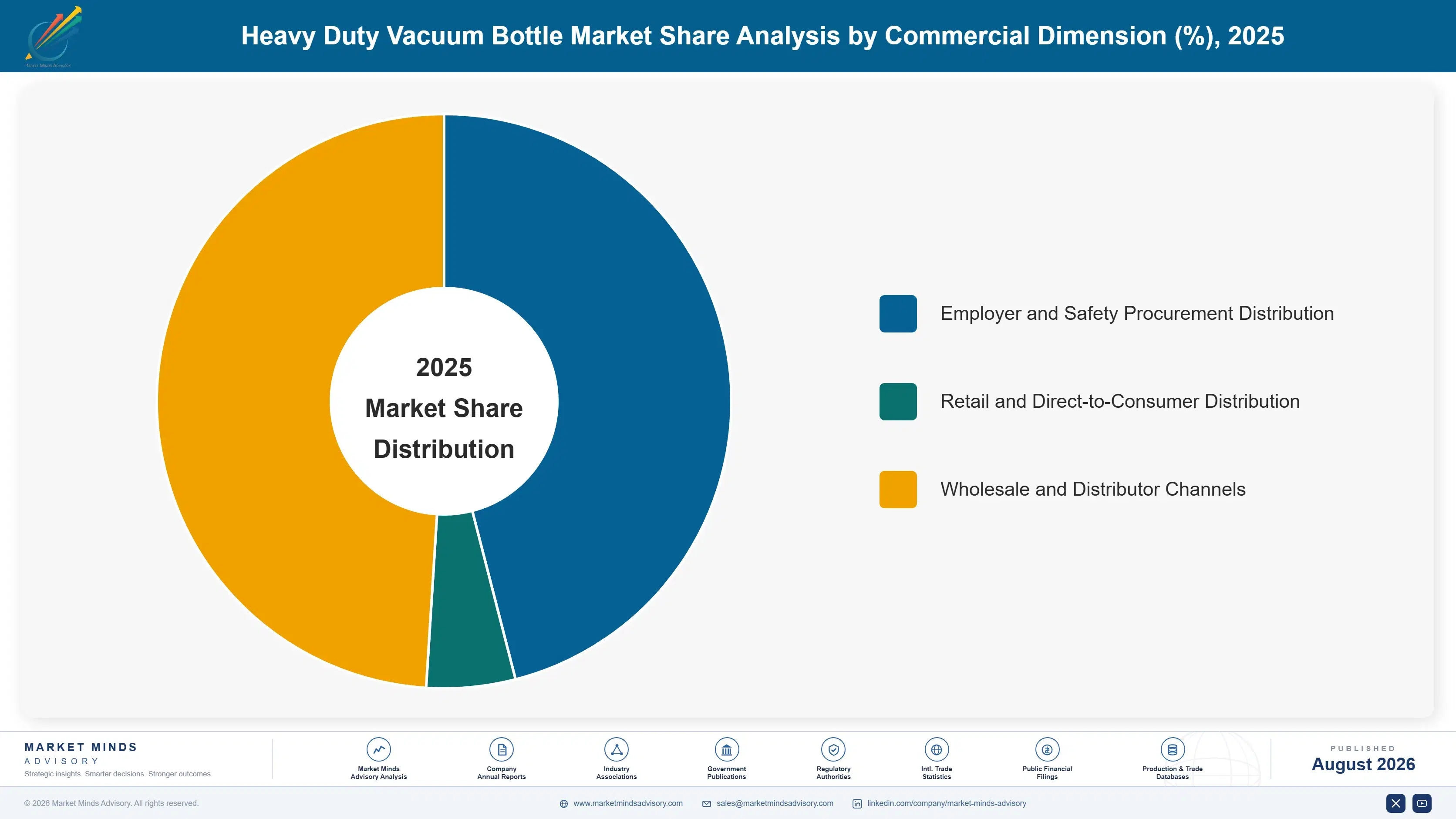 heavy-duty-vacuum-bottle-market-market-share-analysis-1787299230580