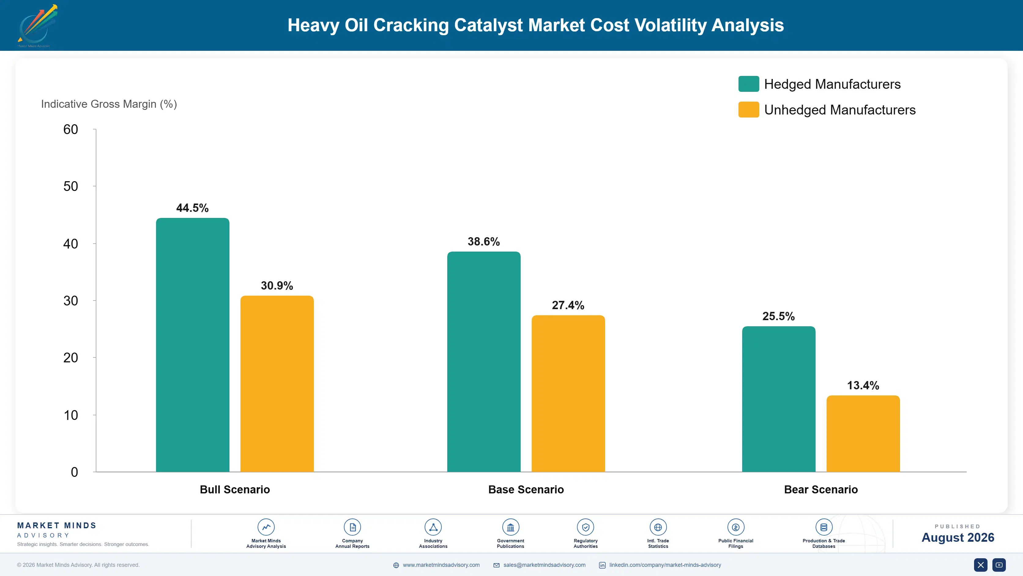heavy-oil-cracking-catalyst-market-trends-cost-volatility-analysis-1787553808267