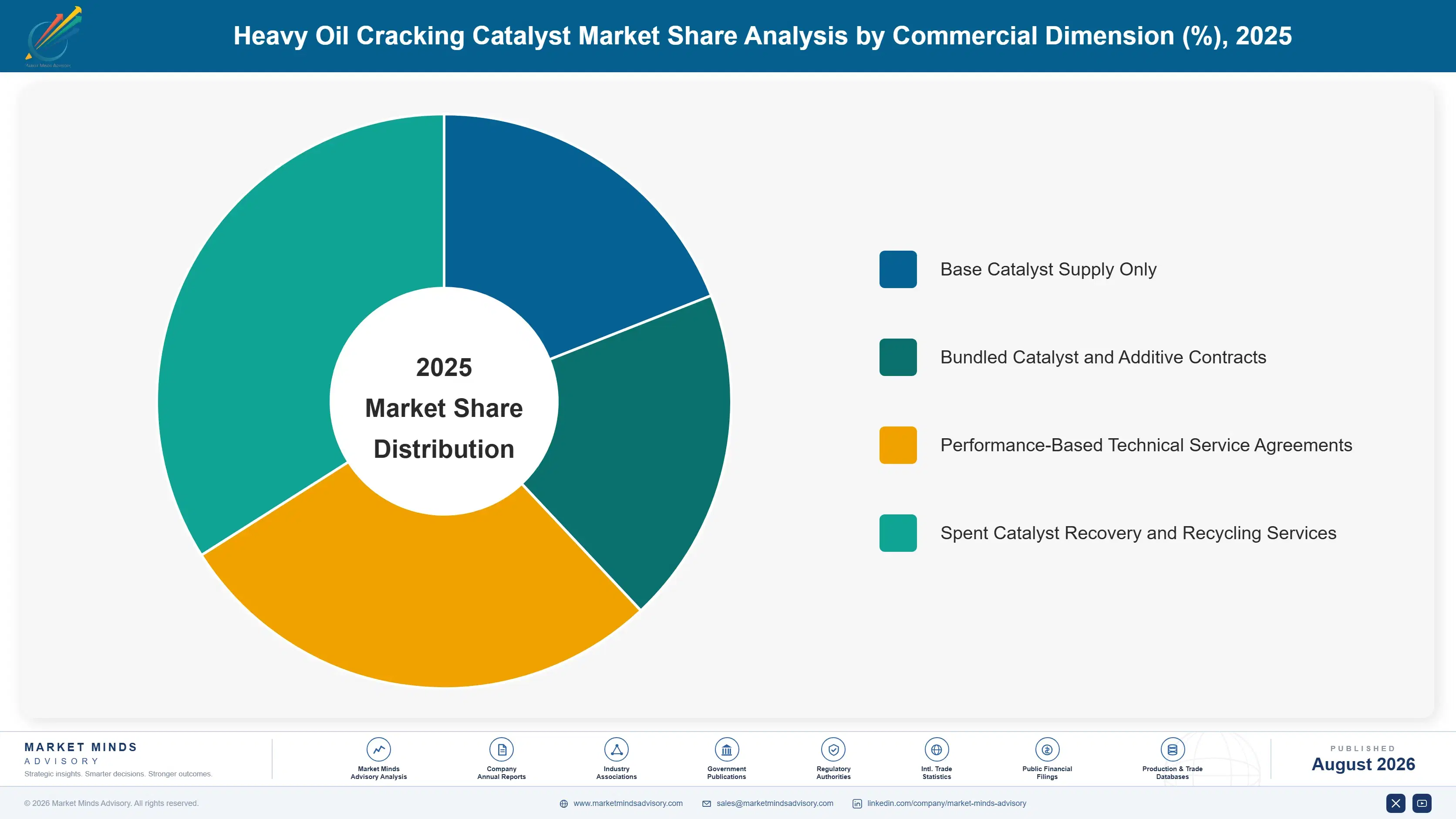 heavy-oil-cracking-catalyst-market-trends-market-share-analysis-1787553807037
