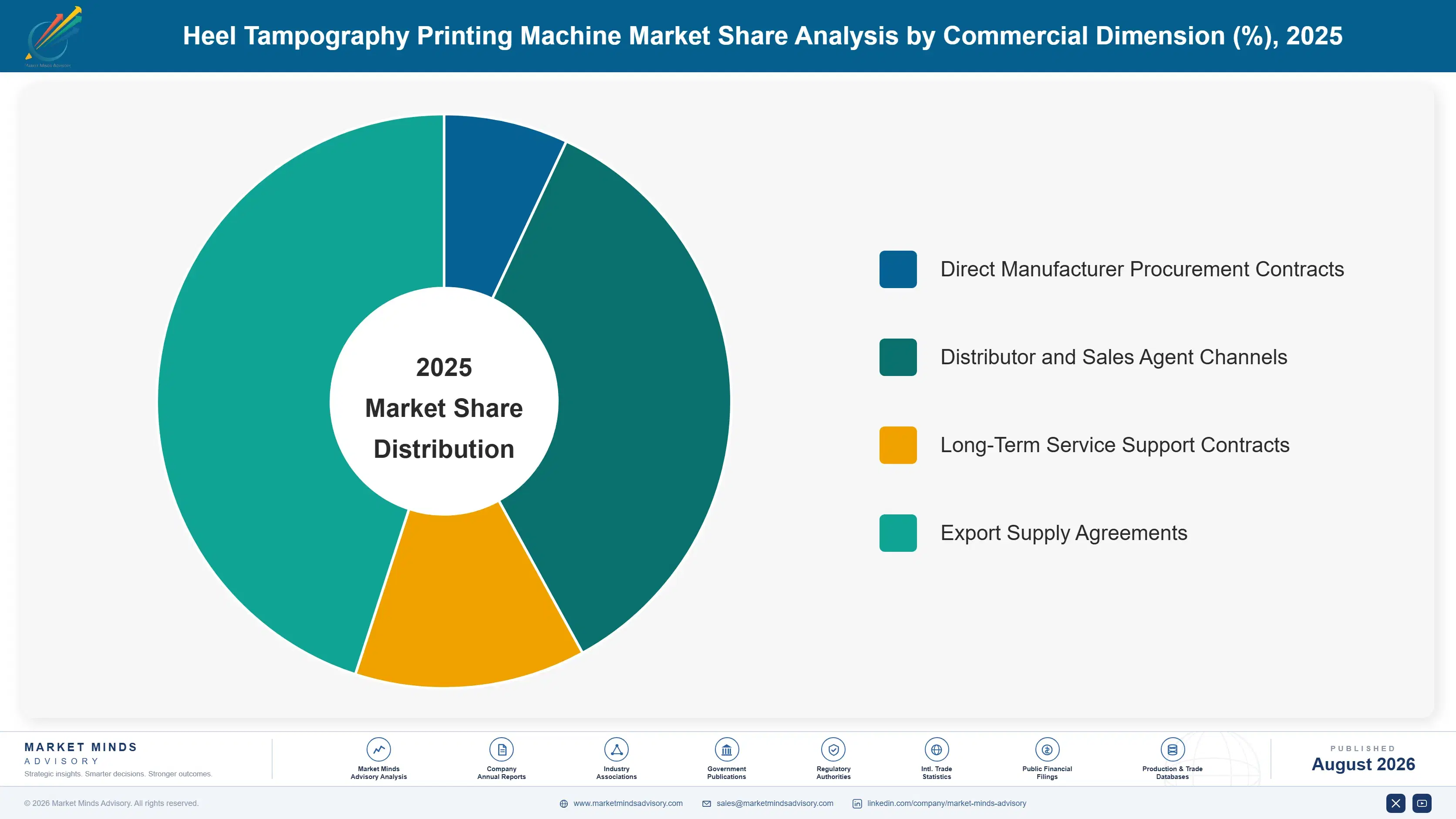 heel-tampography-printing-machine-market-market-share-analysis-1787307864299