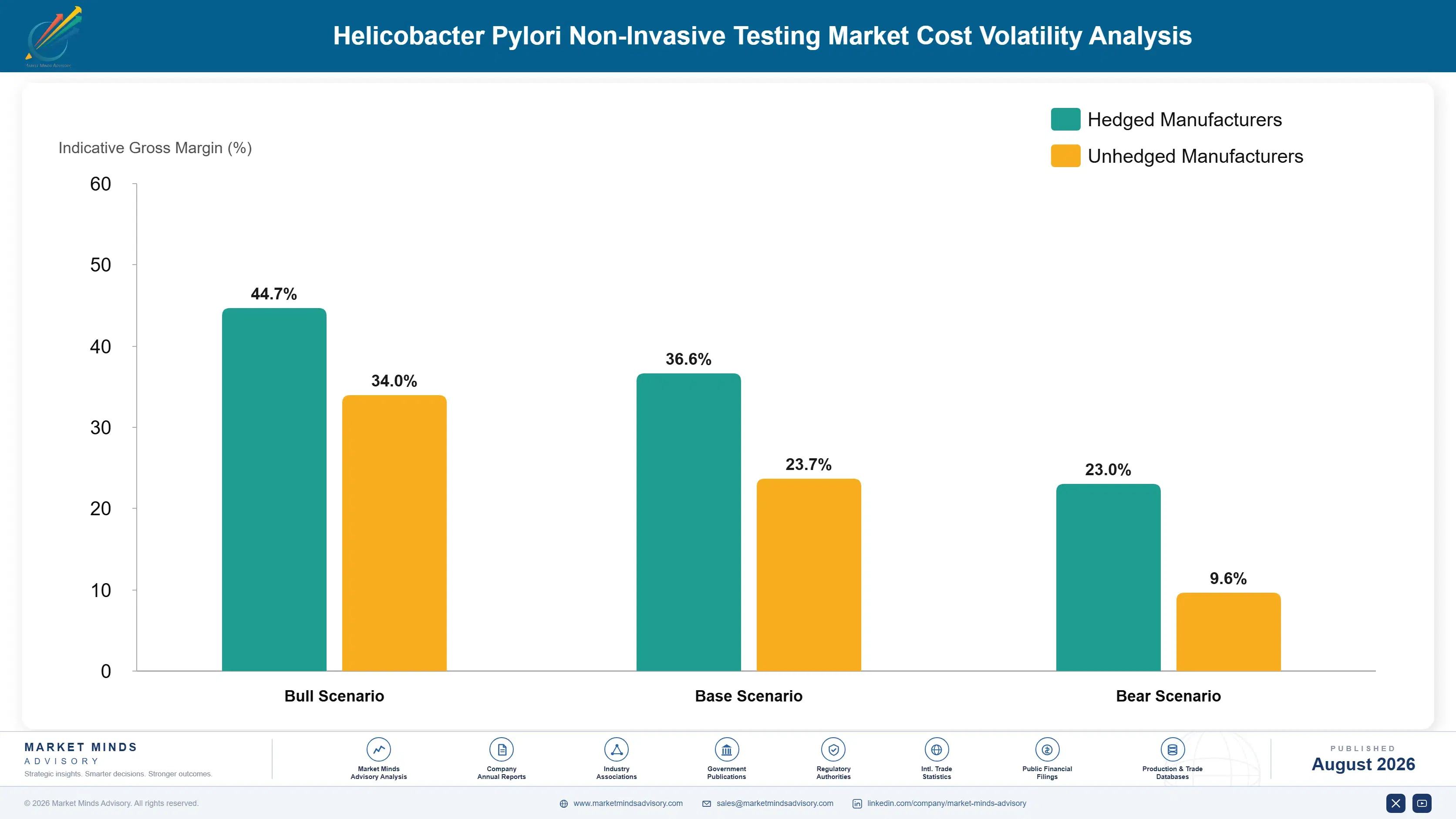 helicobacter-pylori-non-invasive-testing-market-cost-volatility-analysis-1787332564121