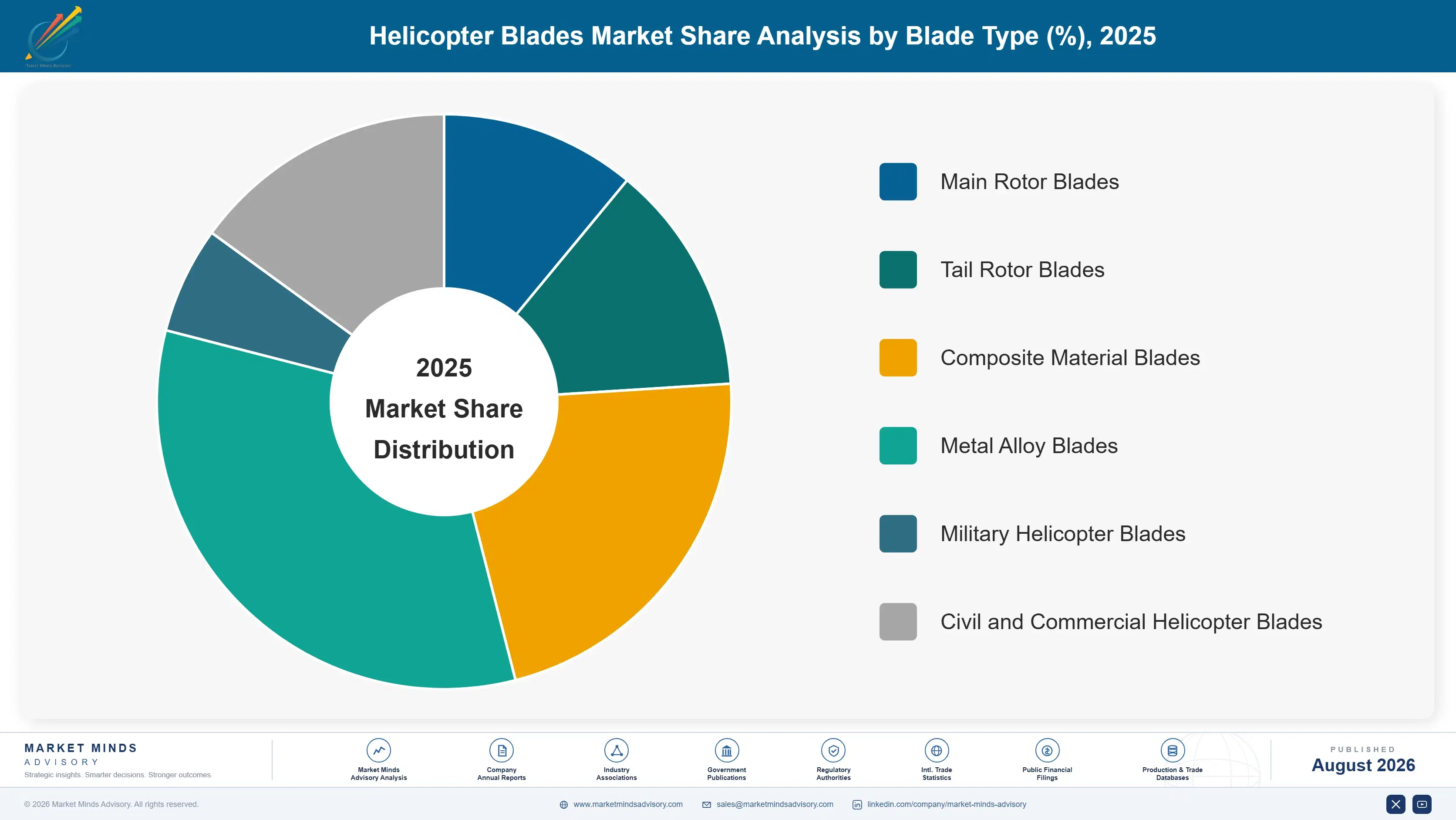 helicopter-blades-market-market-share-analysis-1787983338152
