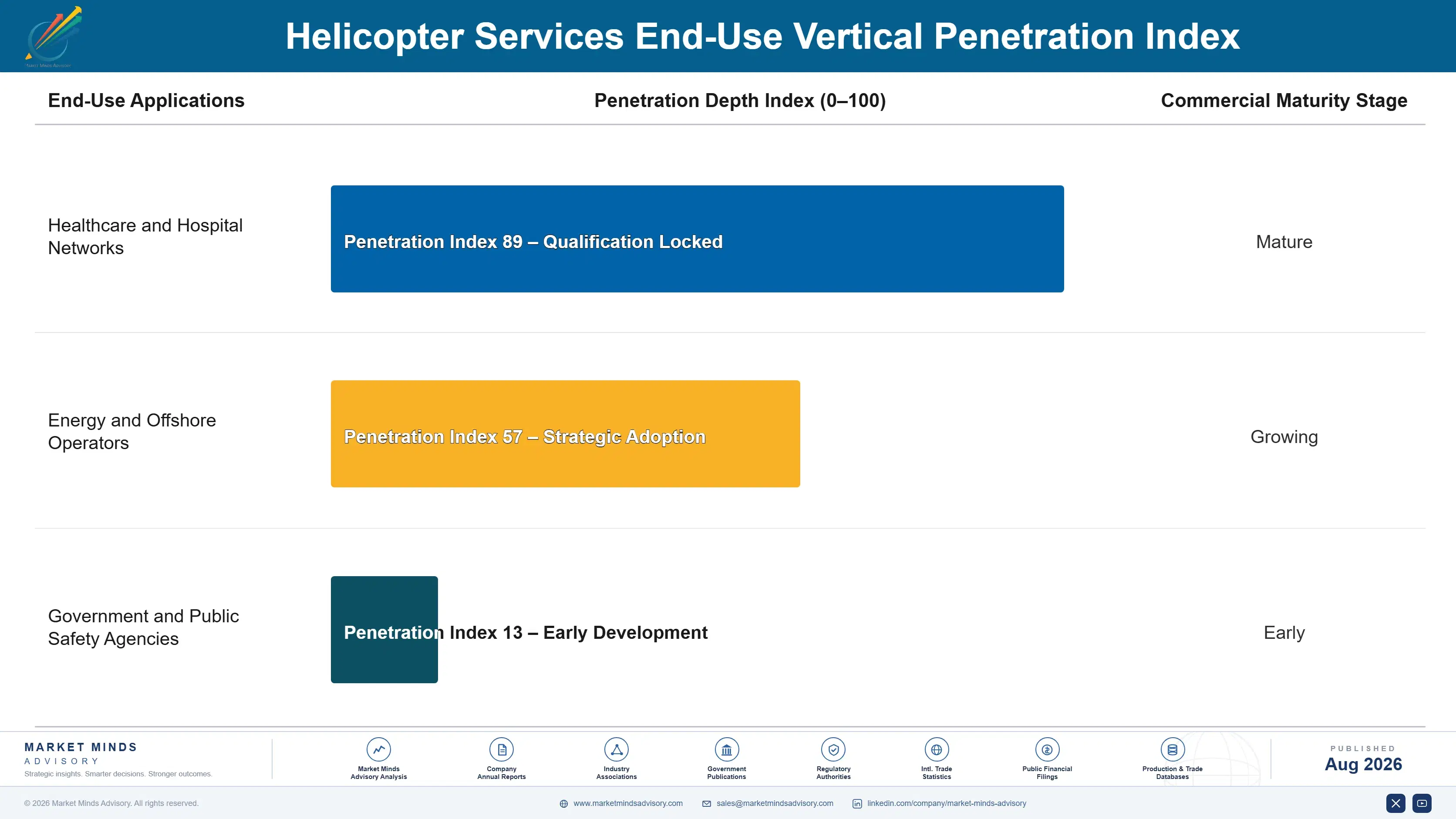 helicopter-services-market-end-use-penetration-index-1787998431615