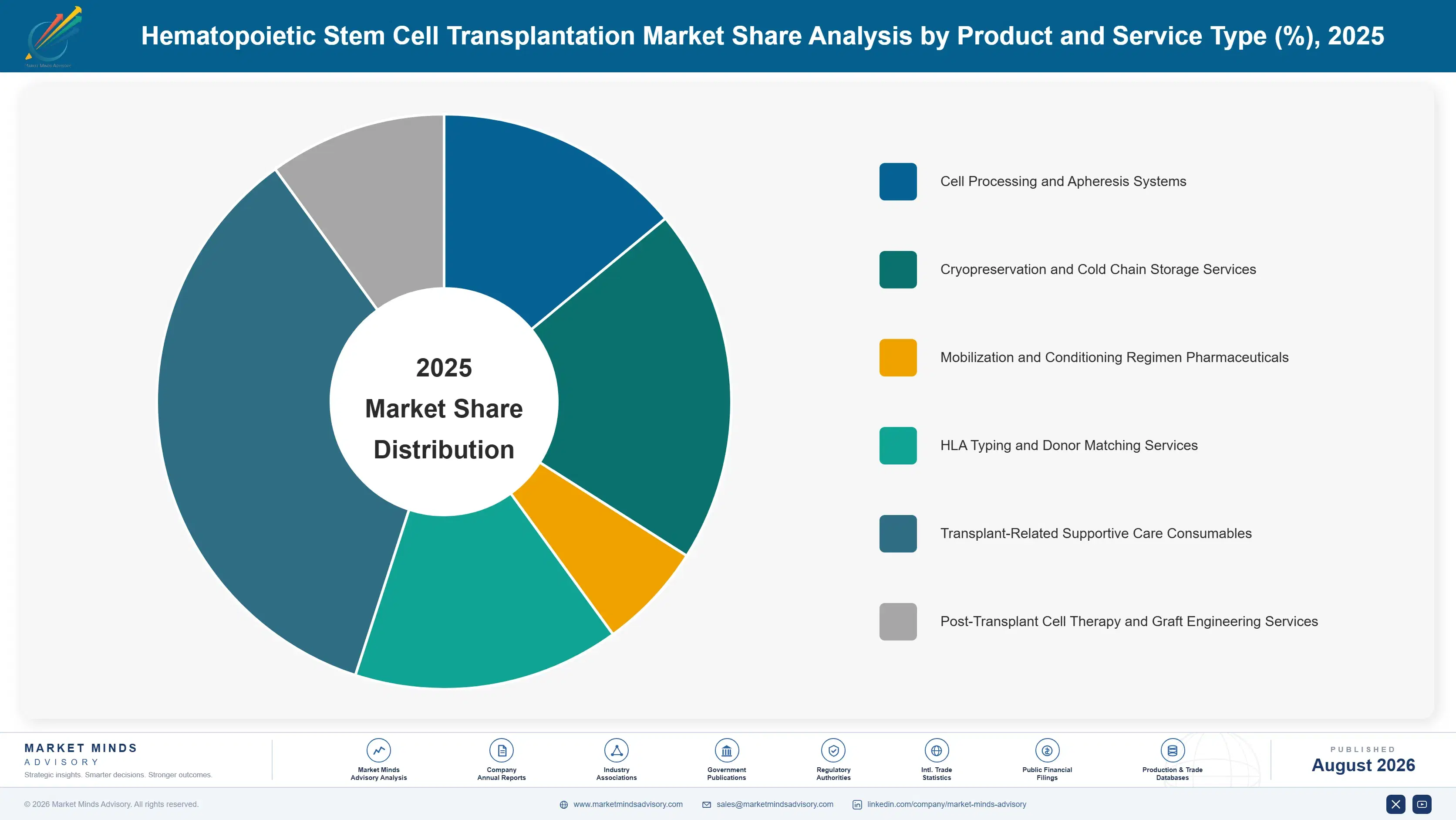 hematopoietic-stem-cell-transplantation-market-market-share-analysis-1787300960261