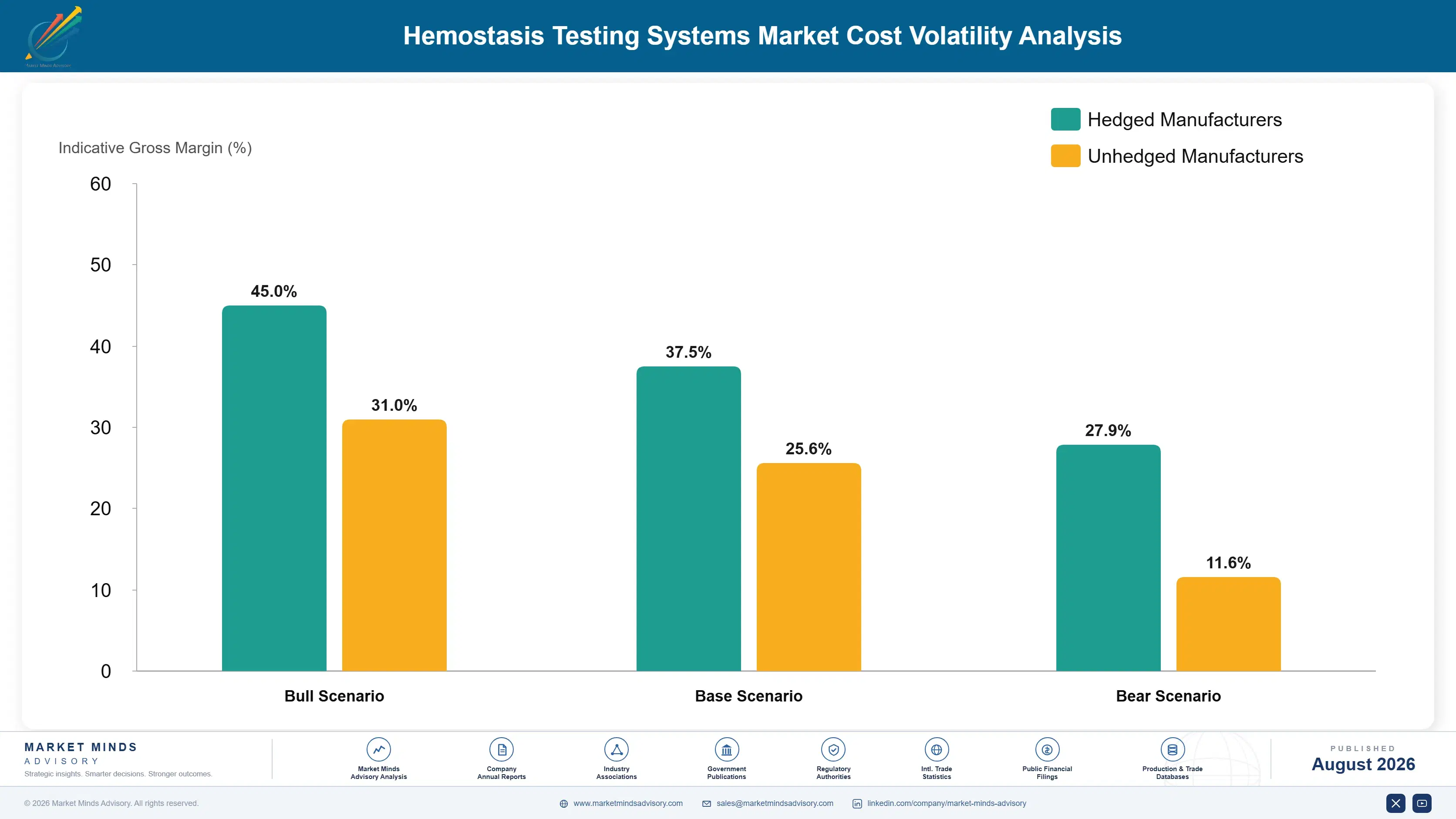 hemostasis-testing-systems-market-cost-volatility-analysis-1787554217094