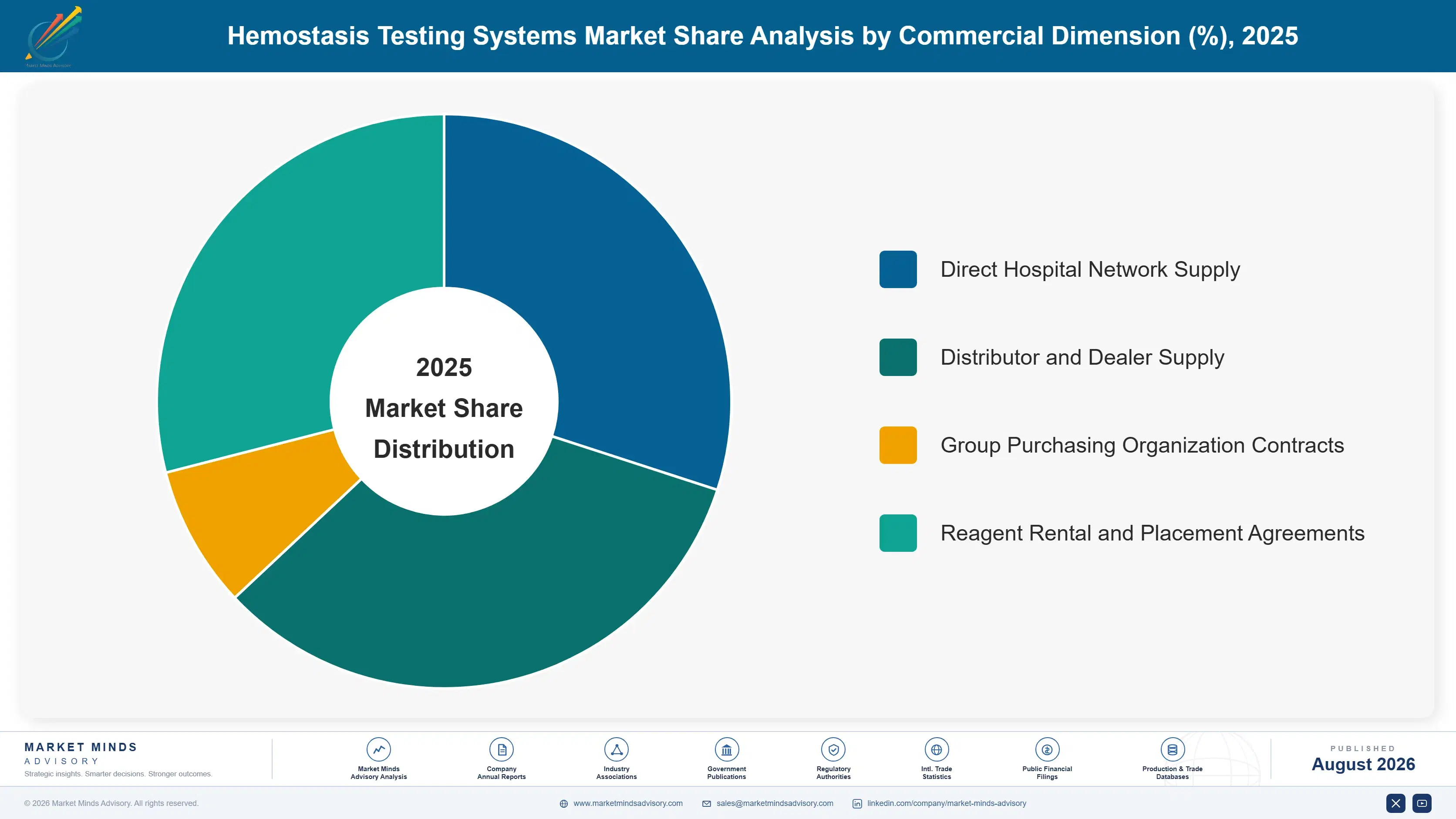 hemostasis-testing-systems-market-market-share-analysis-1787554215795