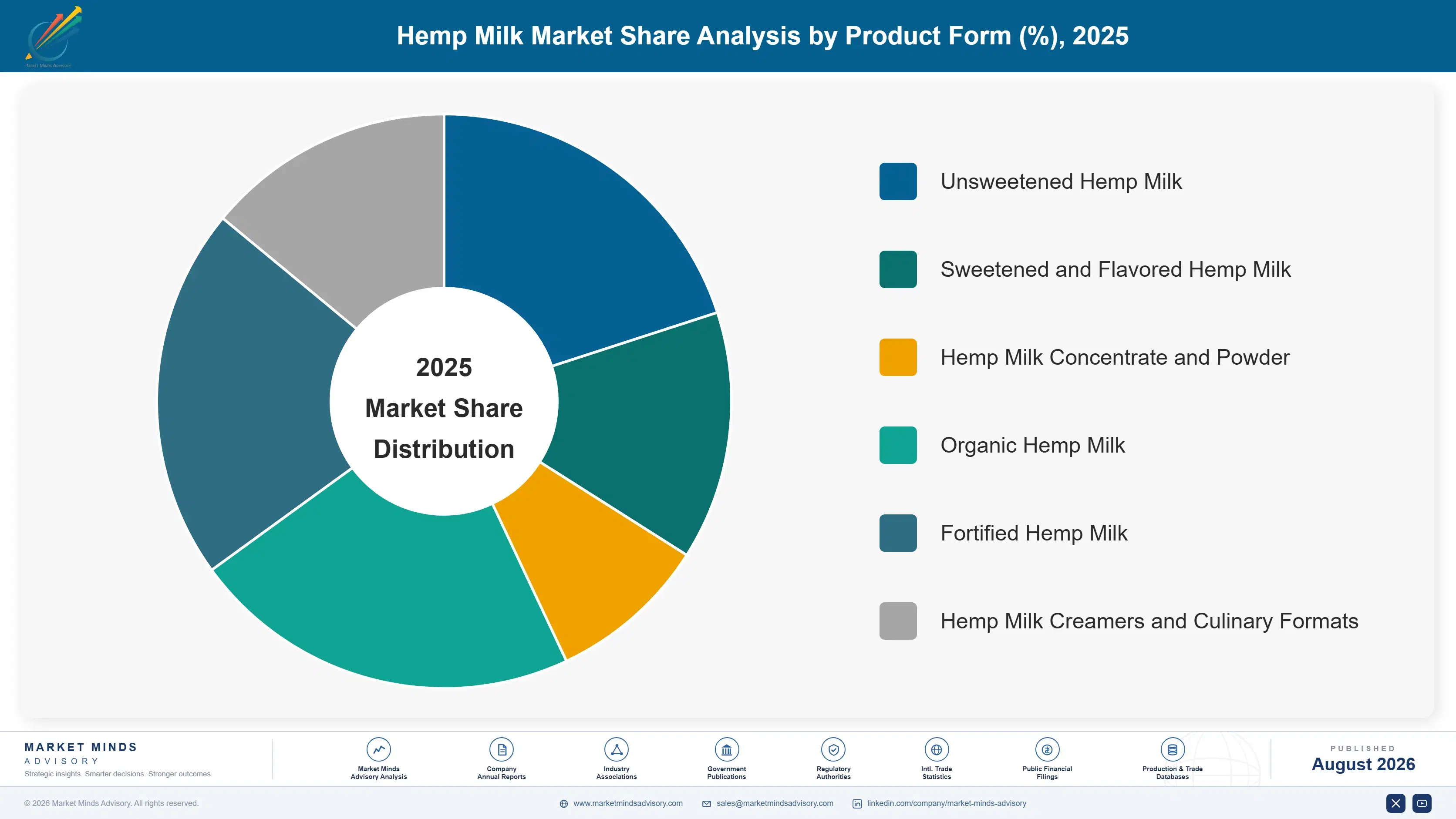 hemp-milk-market-report-trends-growth-insights-market-share-analysis-1787459051327