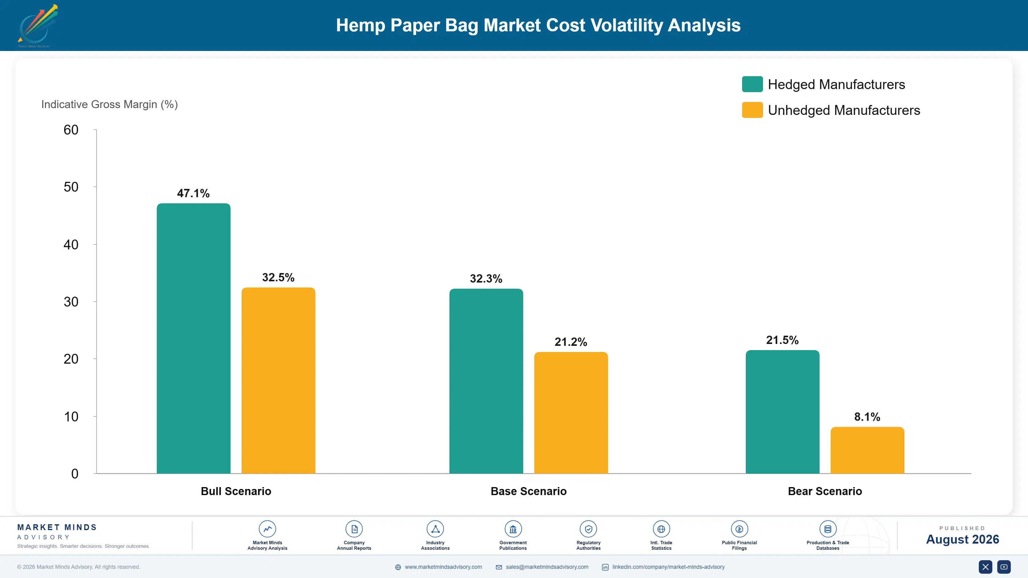hemp-paper-bag-market-cost-volatility-analysis-1787299088697