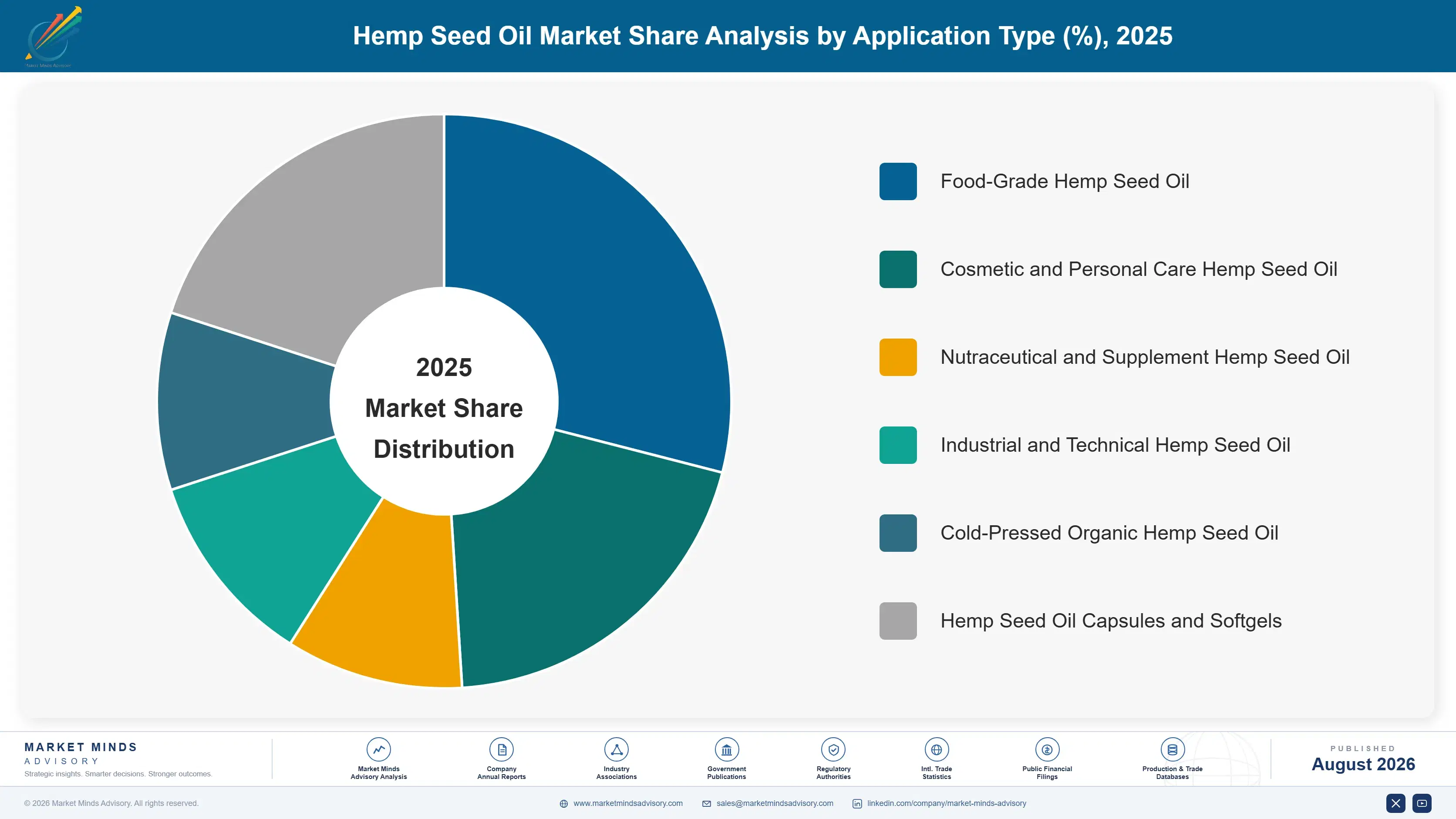 hemp-seed-oil-market-market-share-analysis-1787459796271