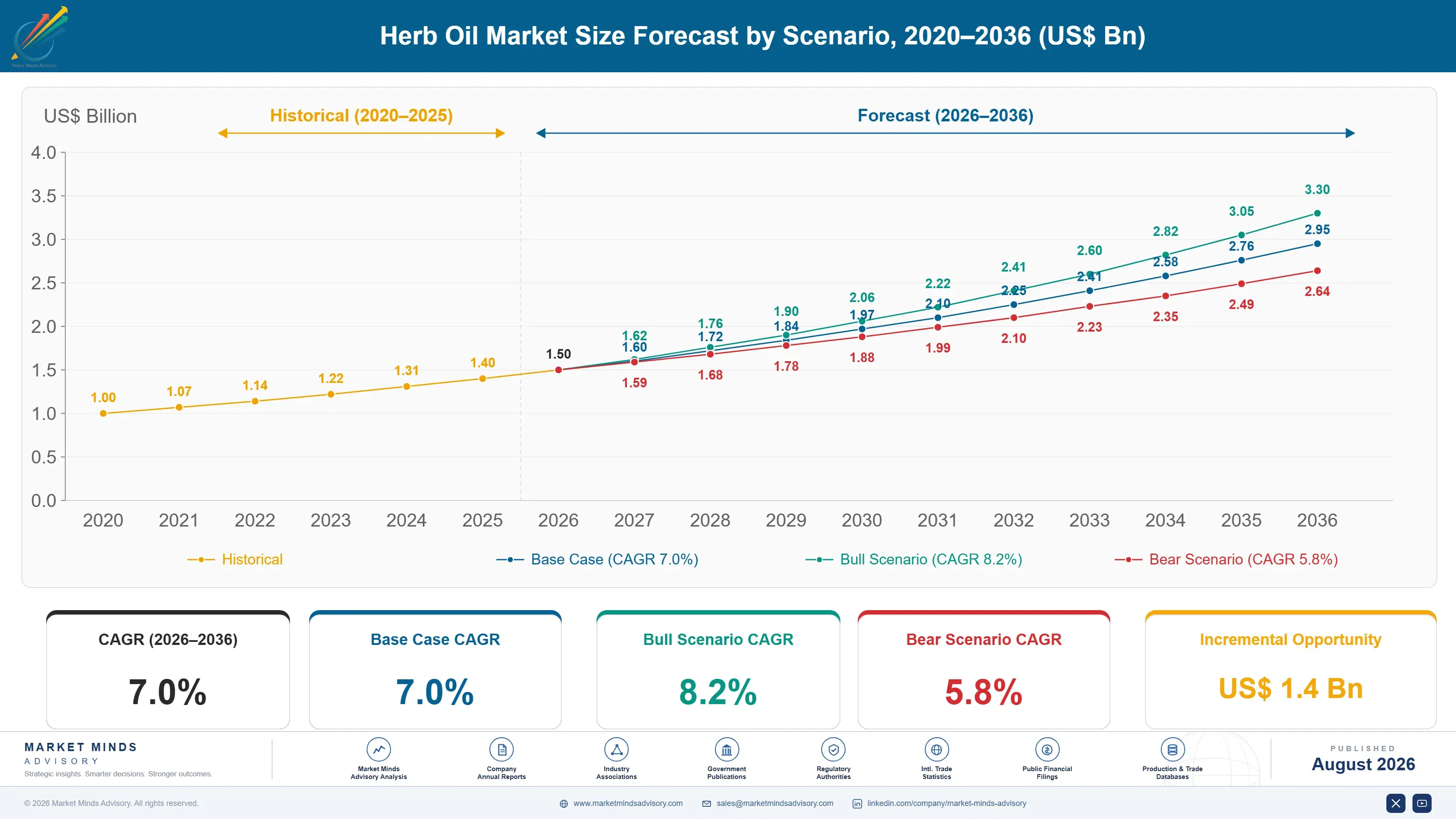 herb-oil-market-report-trends-growth-insights-size-forecast-scenario-1787460118905
